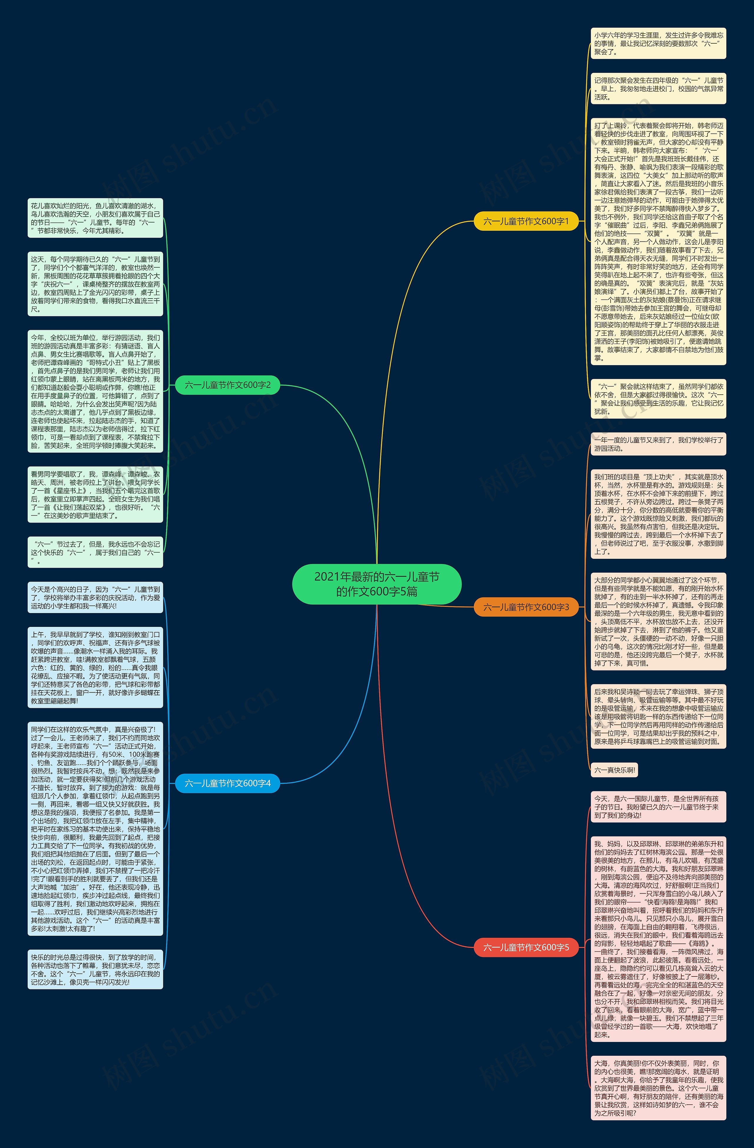 2021年最新的六一儿童节的作文600字5篇思维导图