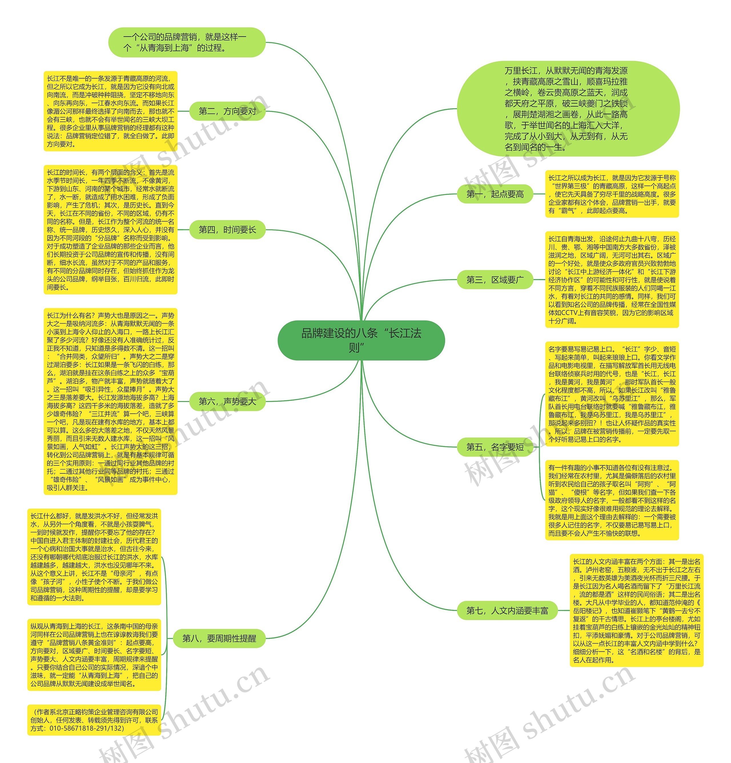 品牌建设的八条“长江法则”  品牌建设的八条“长江法则”