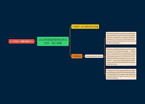 2022年英语四级考试作文范文：网上炫富