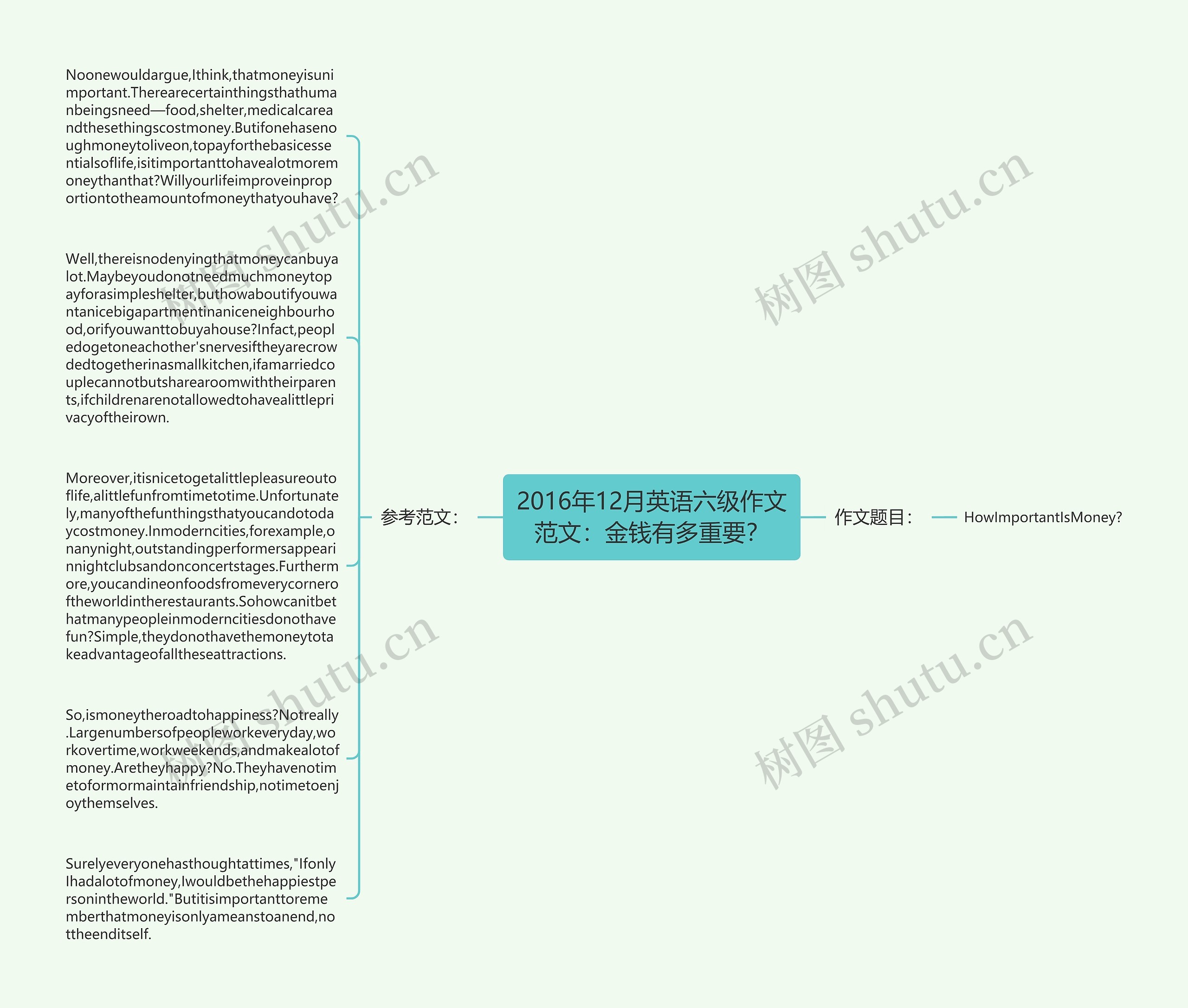 2016年12月英语六级作文范文：金钱有多重要？思维导图