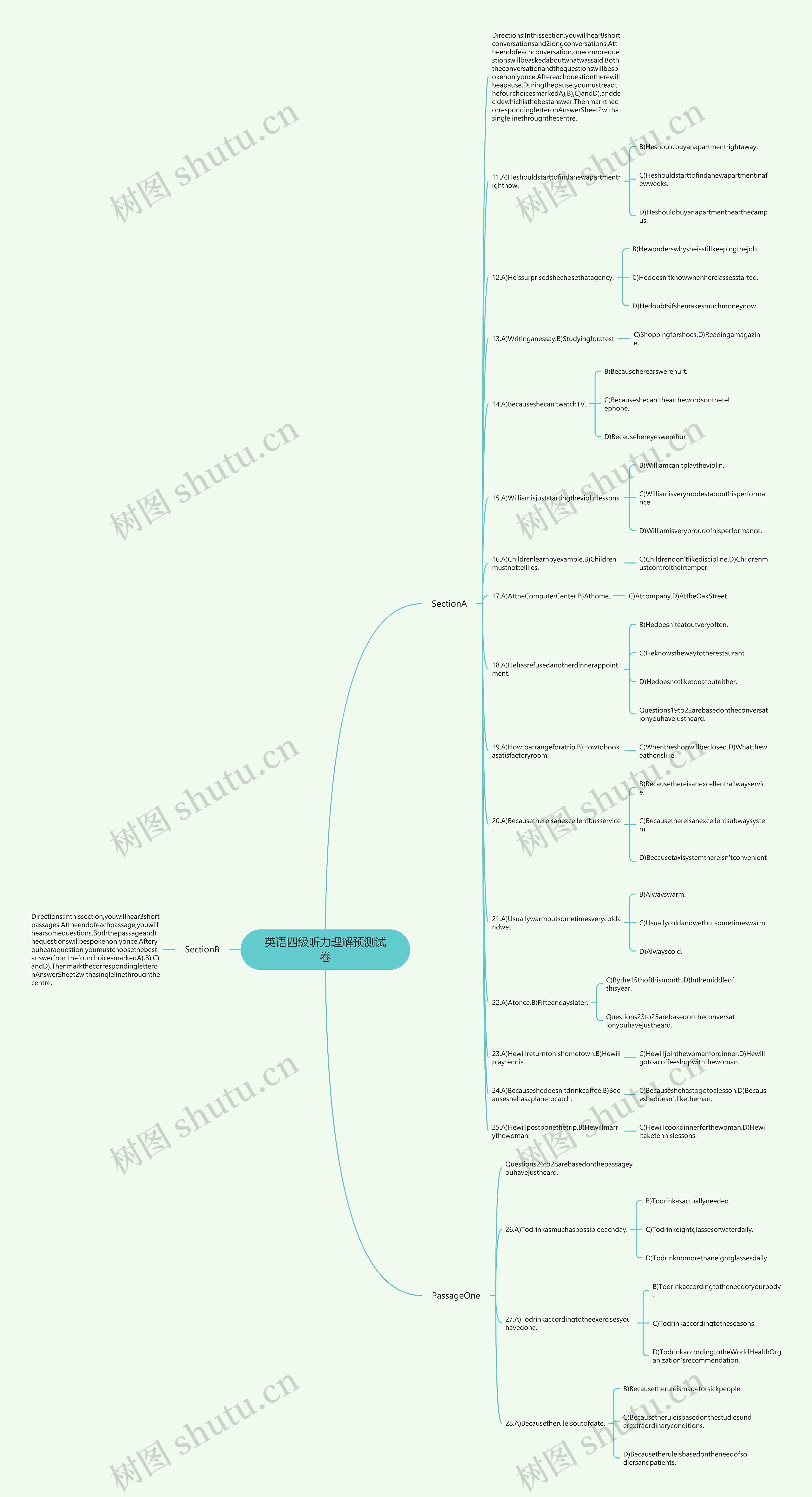 英语四级听力理解预测试卷思维导图