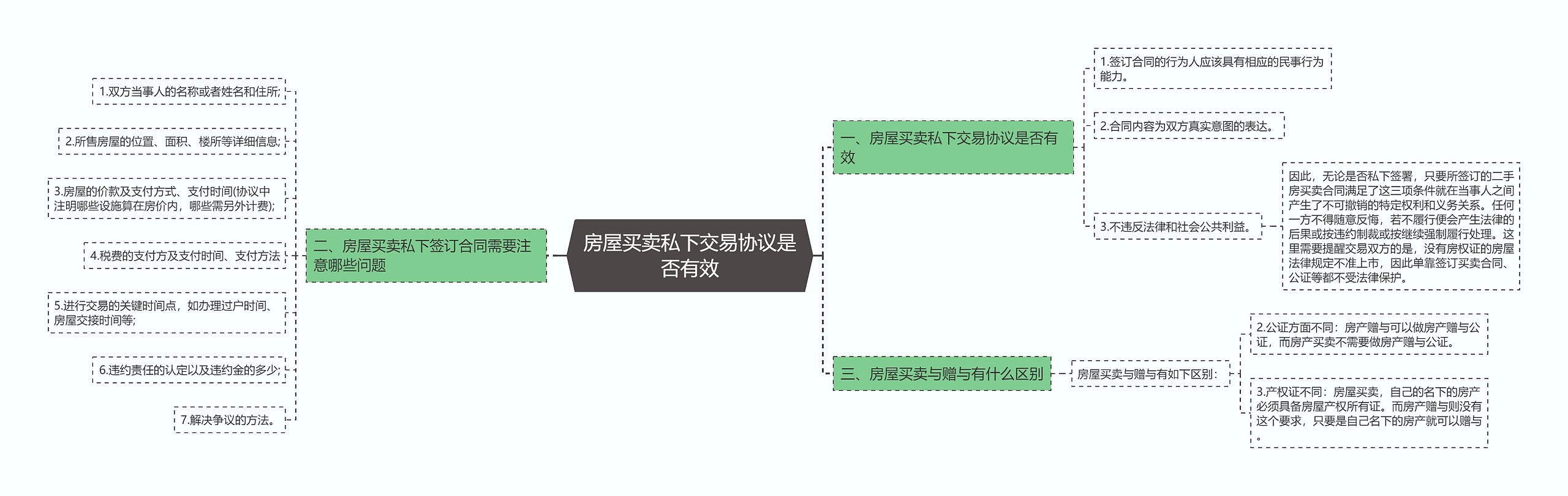 房屋买卖私下交易协议是否有效