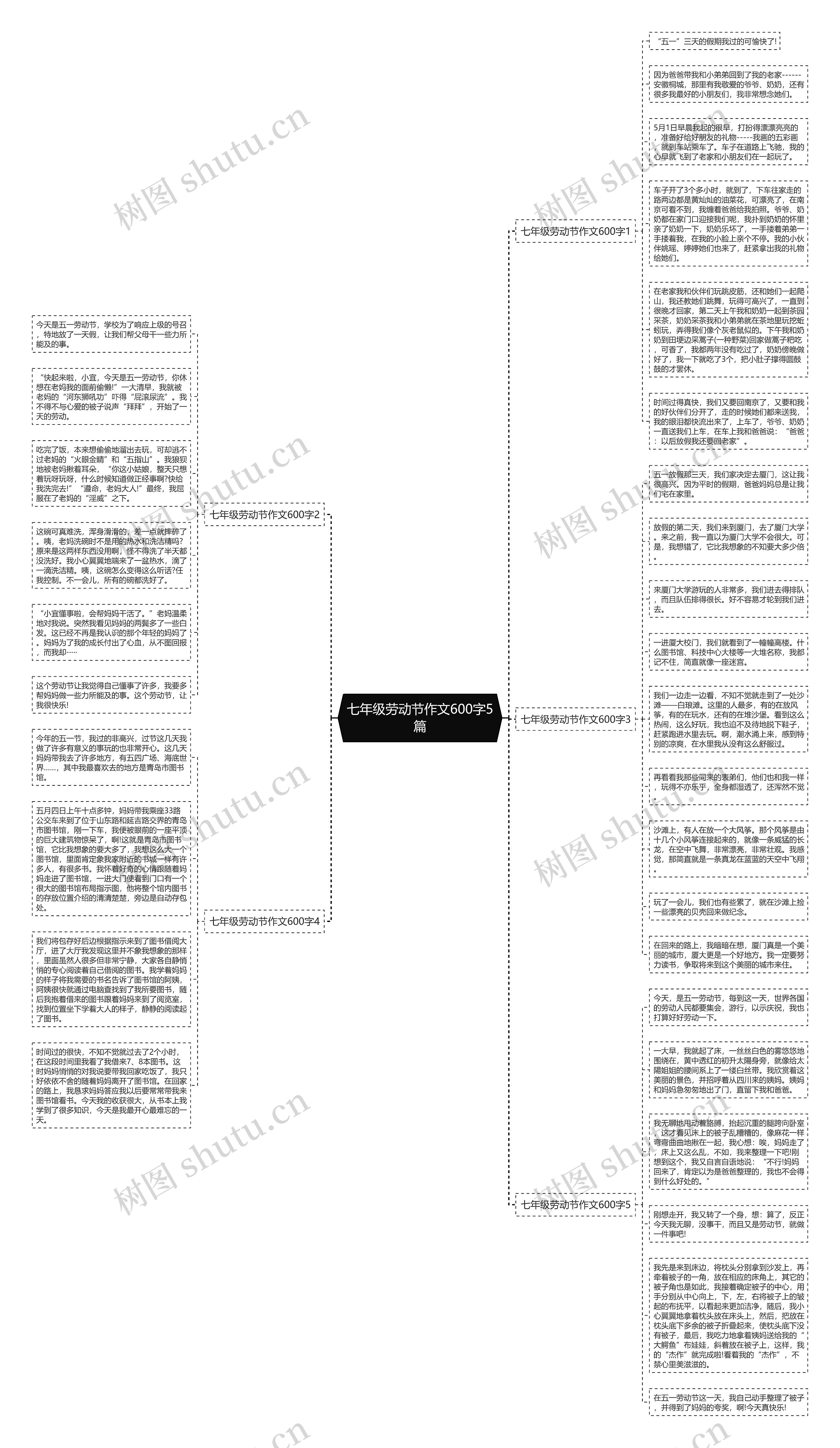 七年级劳动节作文600字5篇思维导图