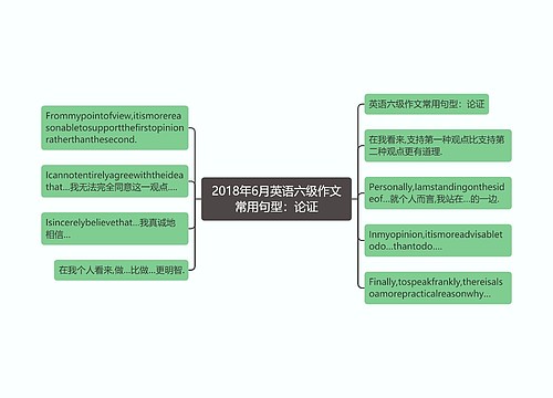 2018年6月英语六级作文常用句型：论证