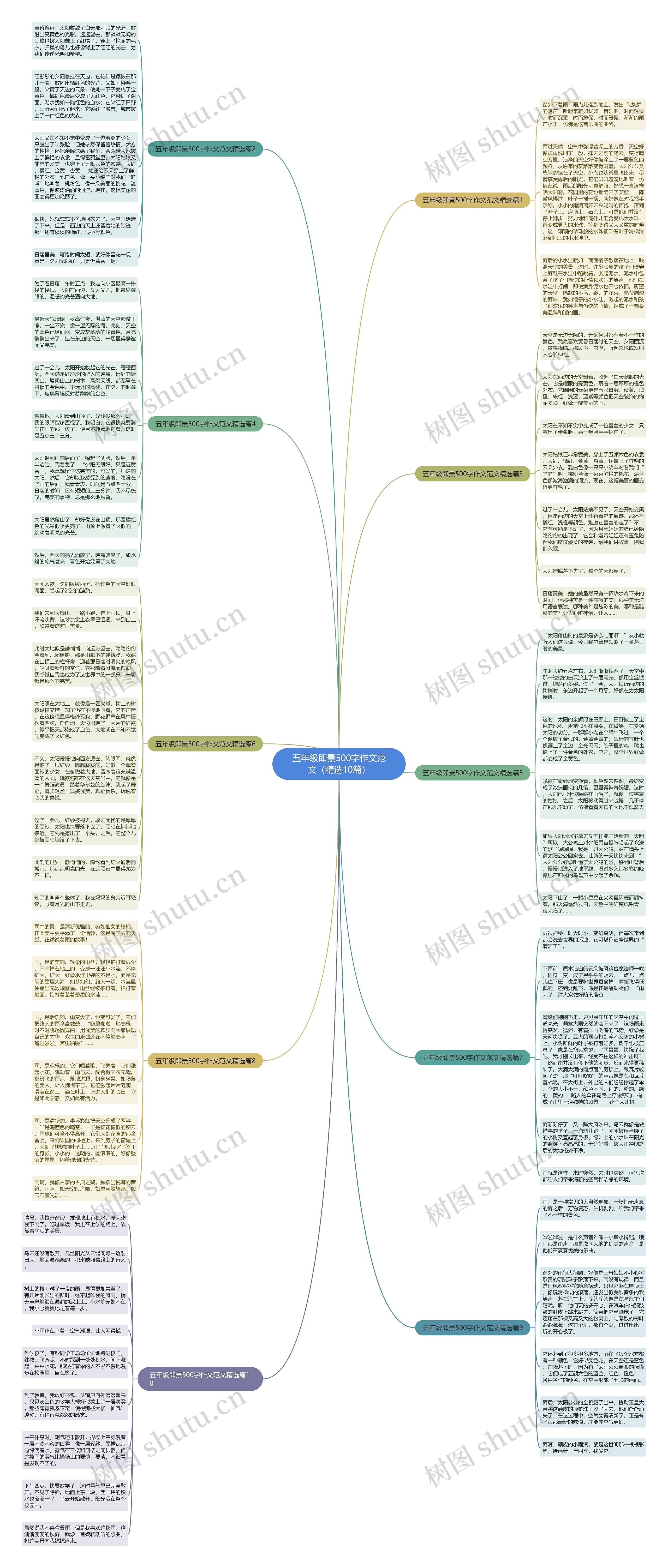 五年级即景500字作文范文（精选10篇）思维导图