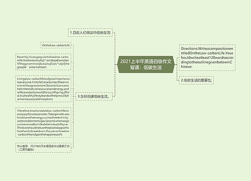 2021上半年英语四级作文背诵：低碳生活