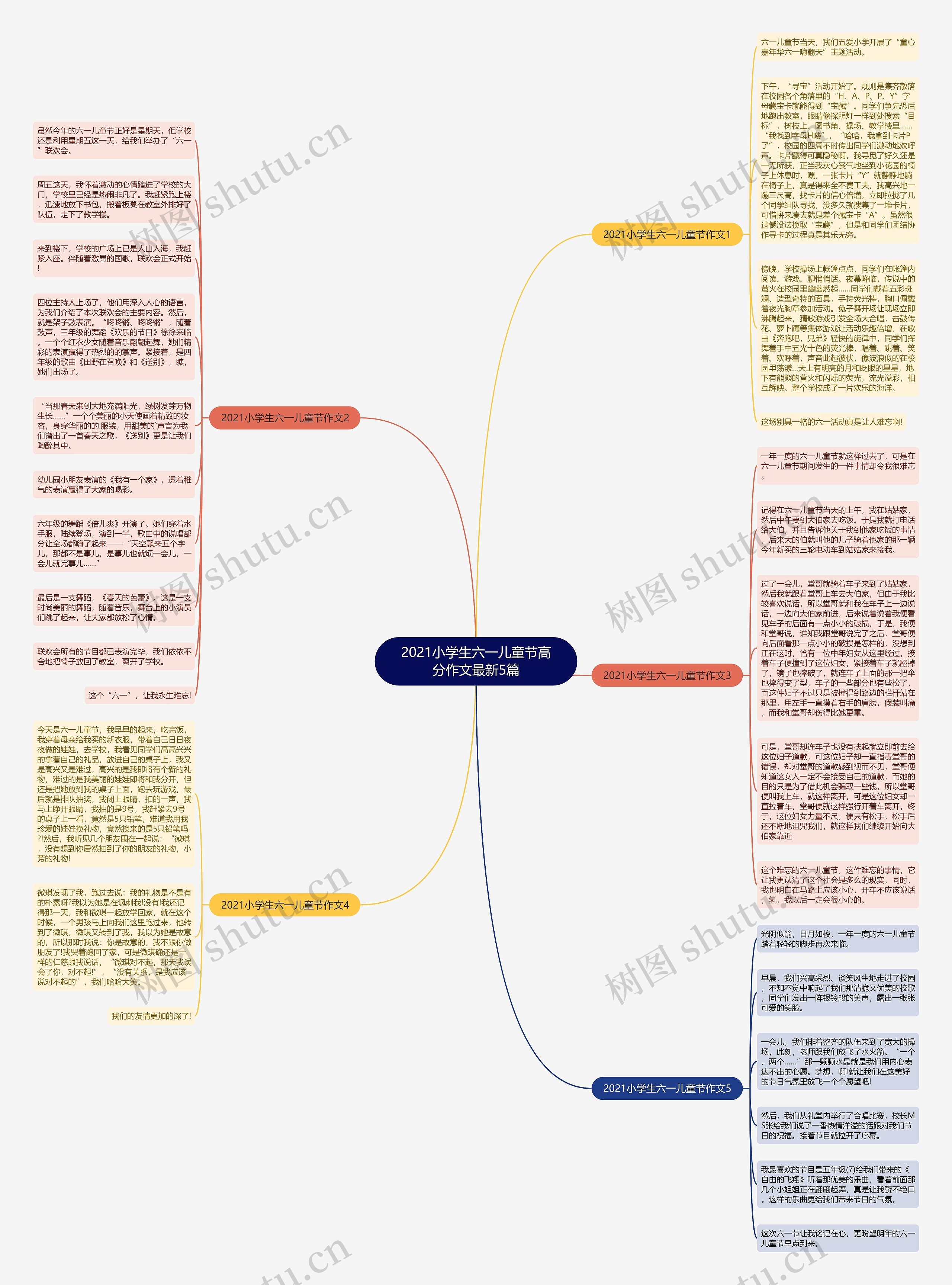 2021小学生六一儿童节高分作文最新5篇思维导图