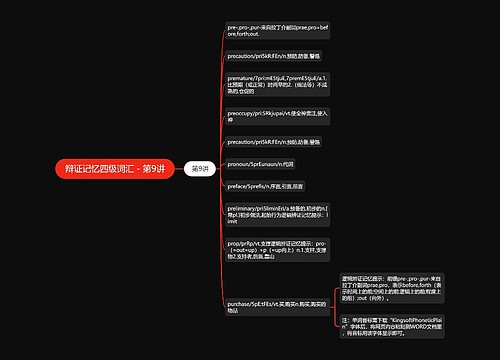 辩证记忆四级词汇－第9讲