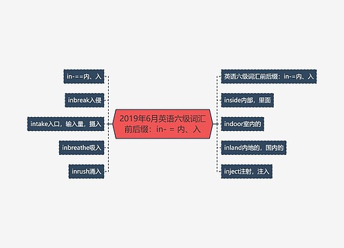 2019年6月英语六级词汇前后缀：in- = 内、入