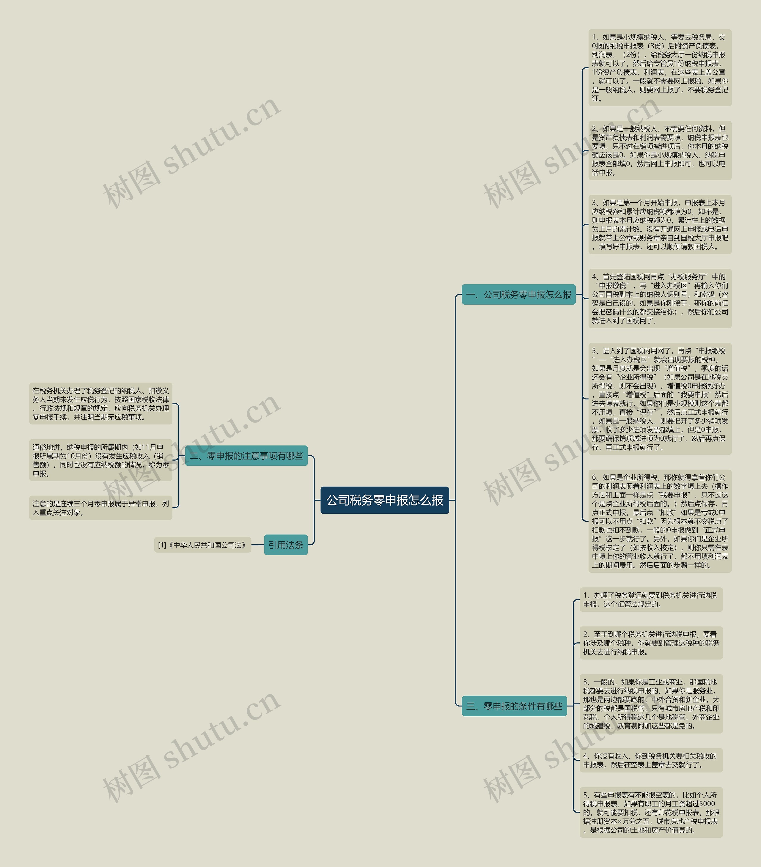 公司税务零申报怎么报思维导图