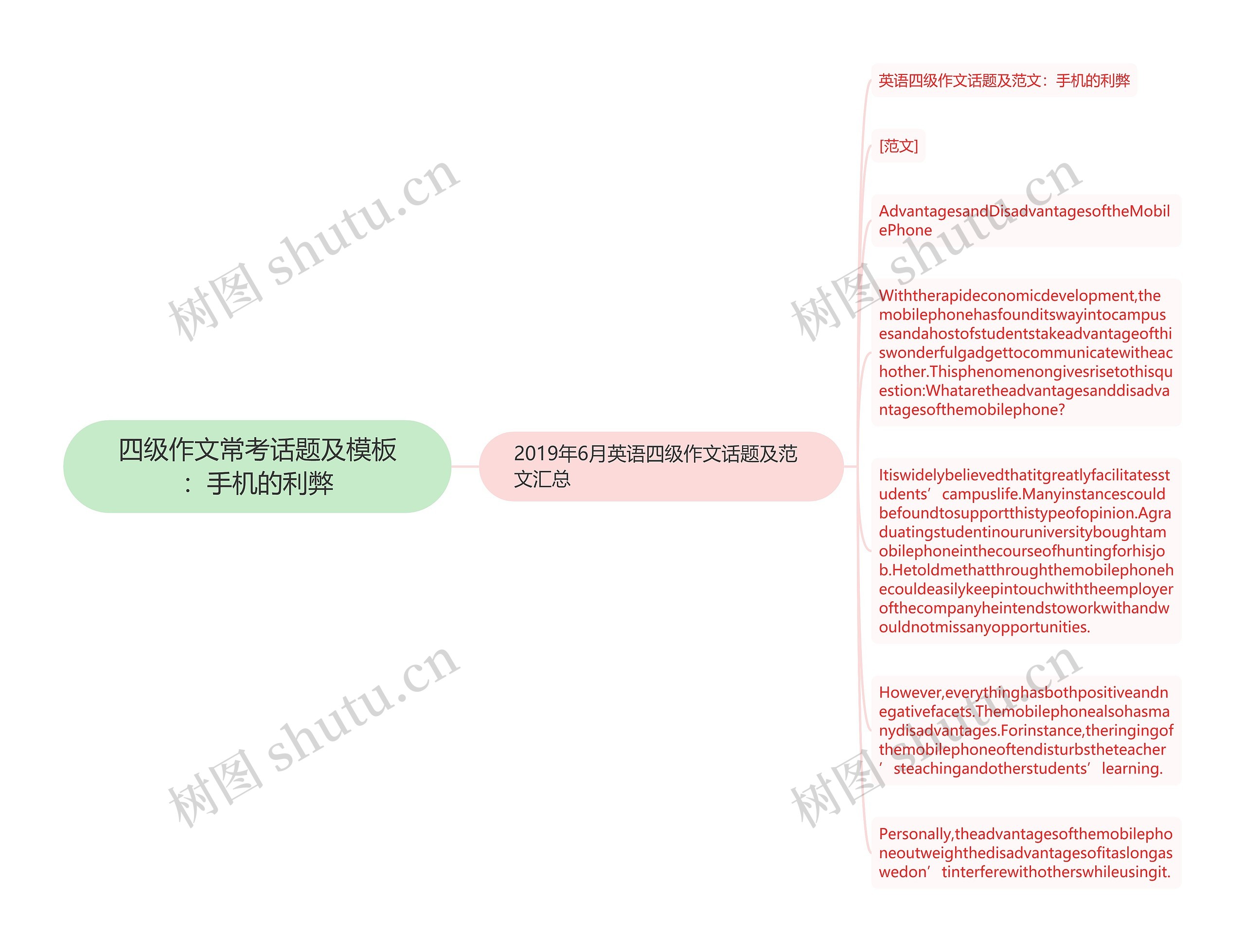 四级作文常考话题及：手机的利弊思维导图