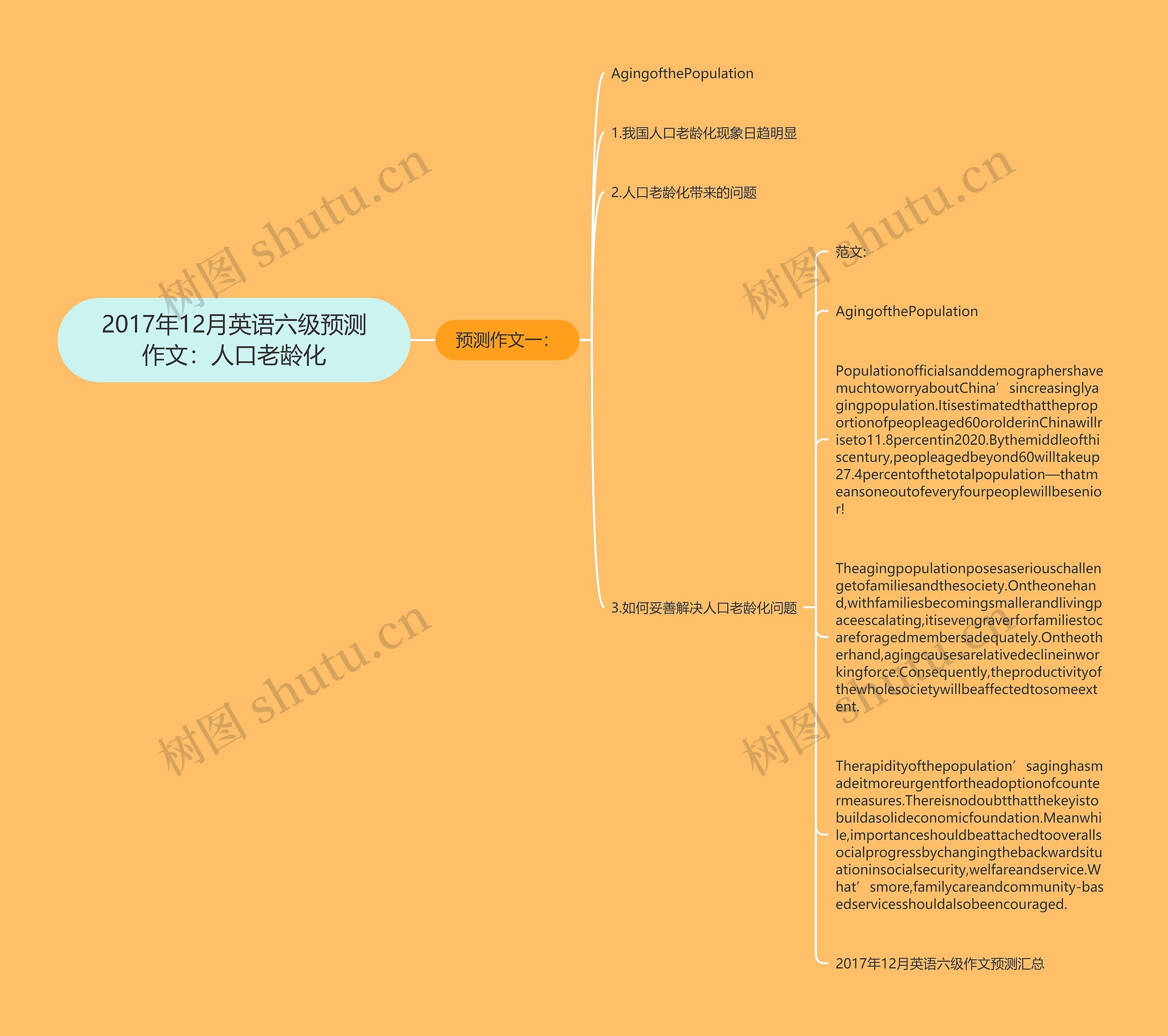 2017年12月英语六级预测作文：人口老龄化思维导图