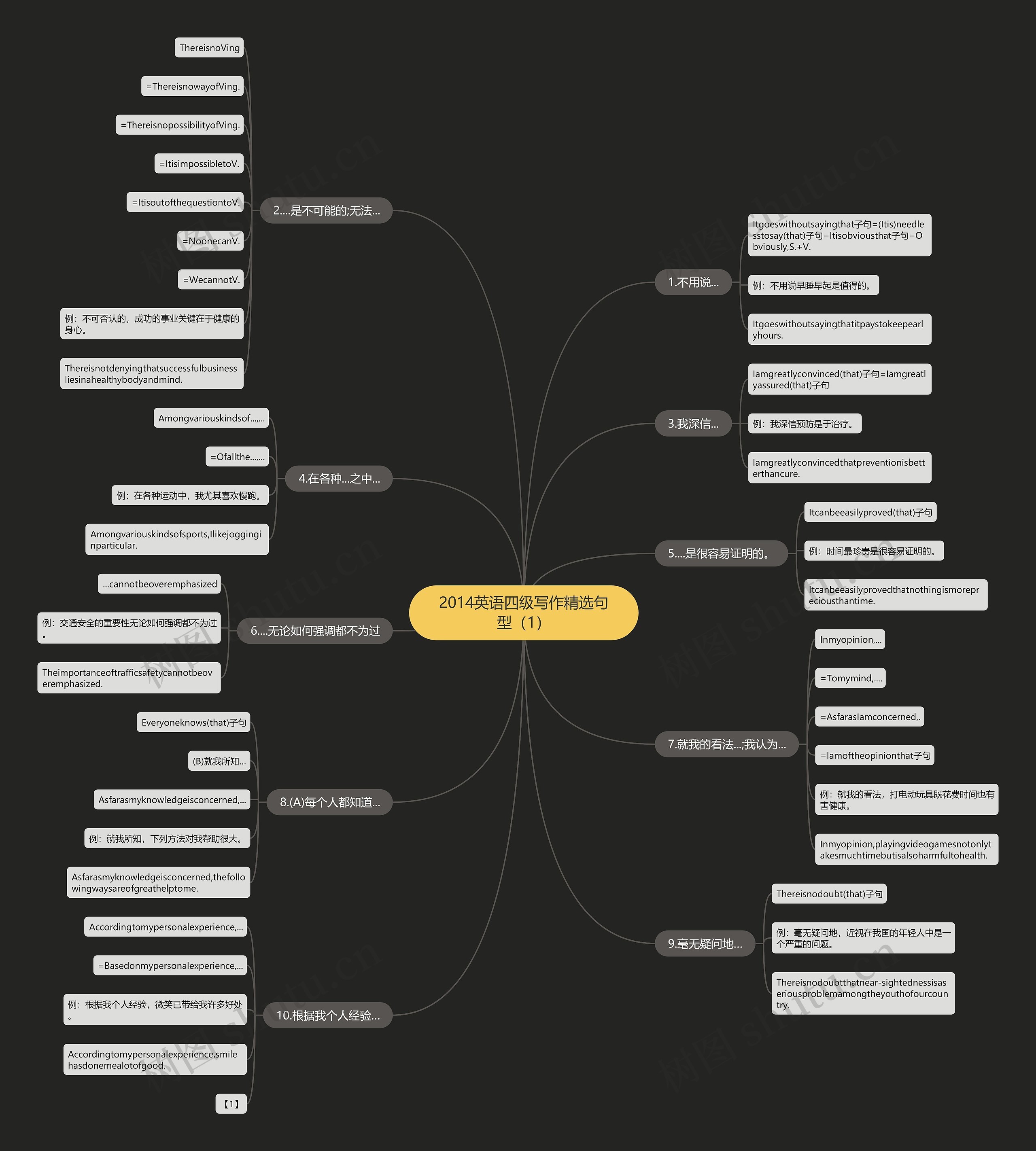 2014英语四级写作精选句型(1) 2014英语四级写作精选句型(1)