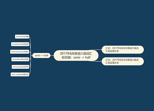 2017年6月英语六级词汇前后缀：semi- = half