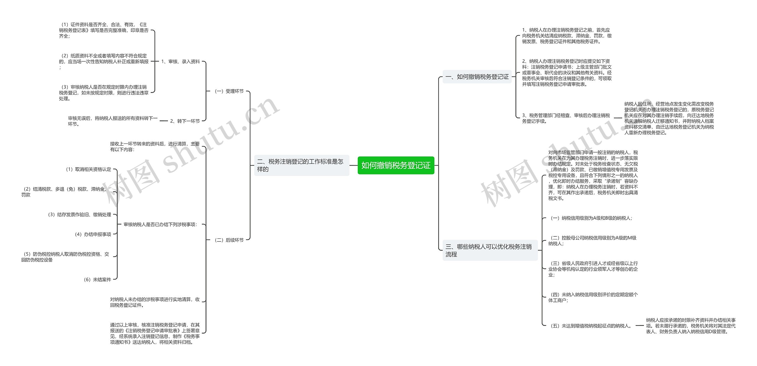 如何撤销税务登记证思维导图