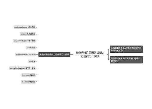 2020年6月英语四级听力必备词汇：阅读