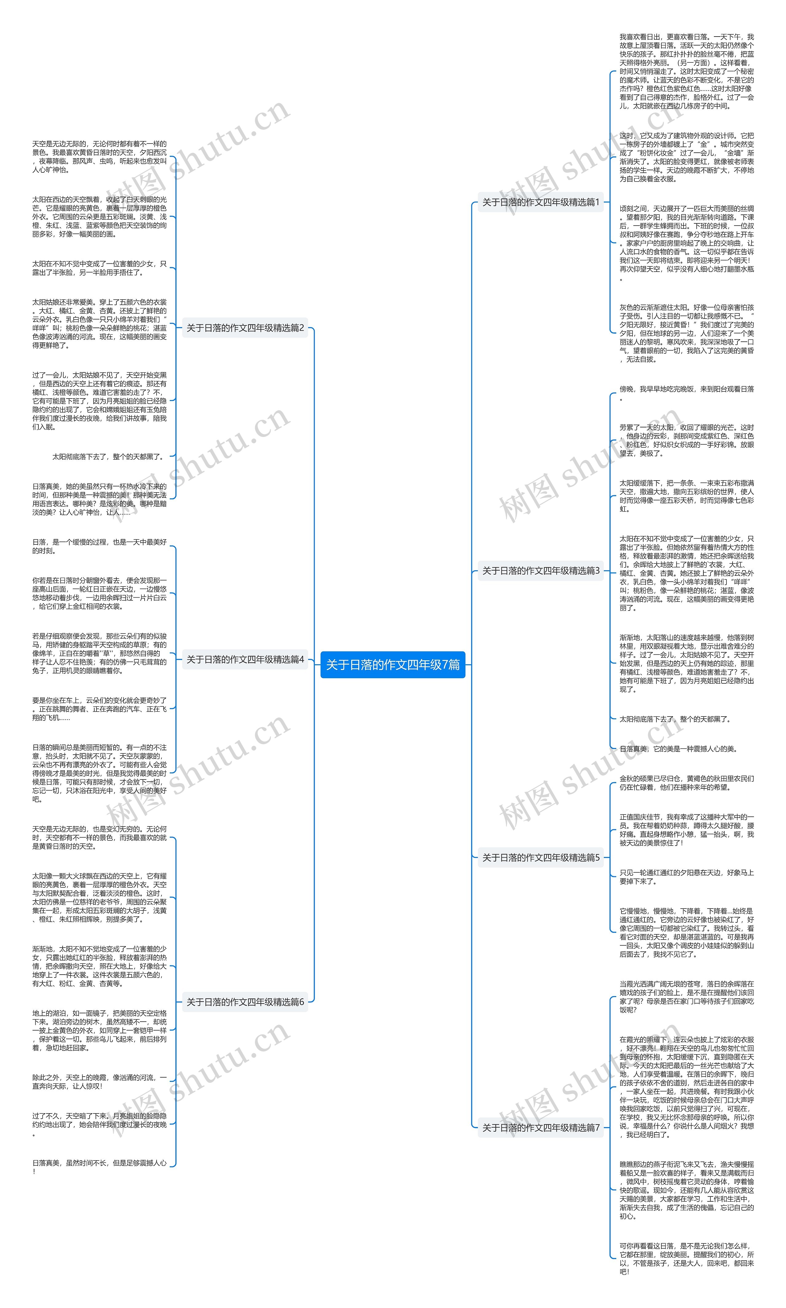 关于日落的作文四年级7篇思维导图
