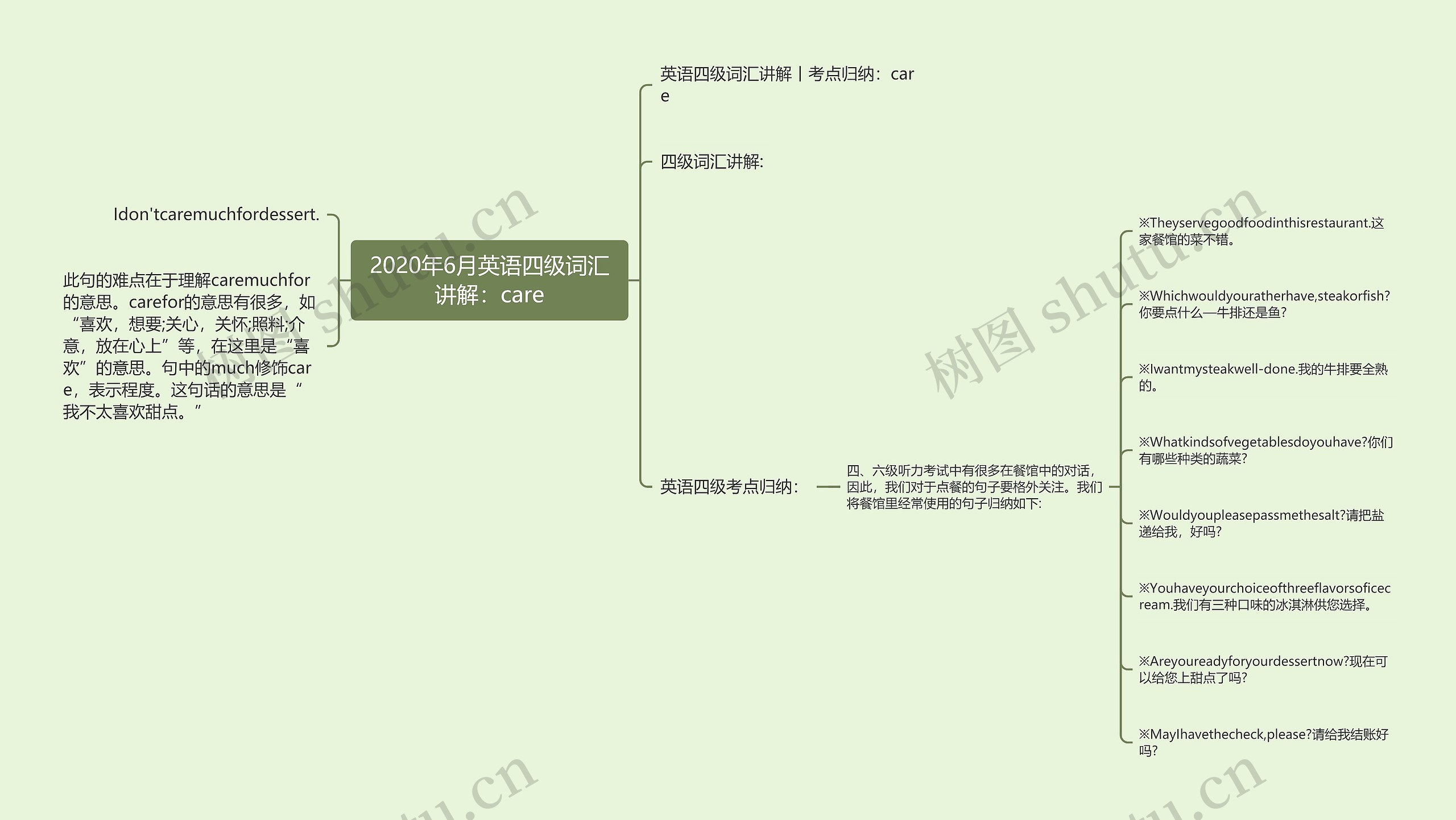 2020年6月英语四级词汇讲解：care思维导图