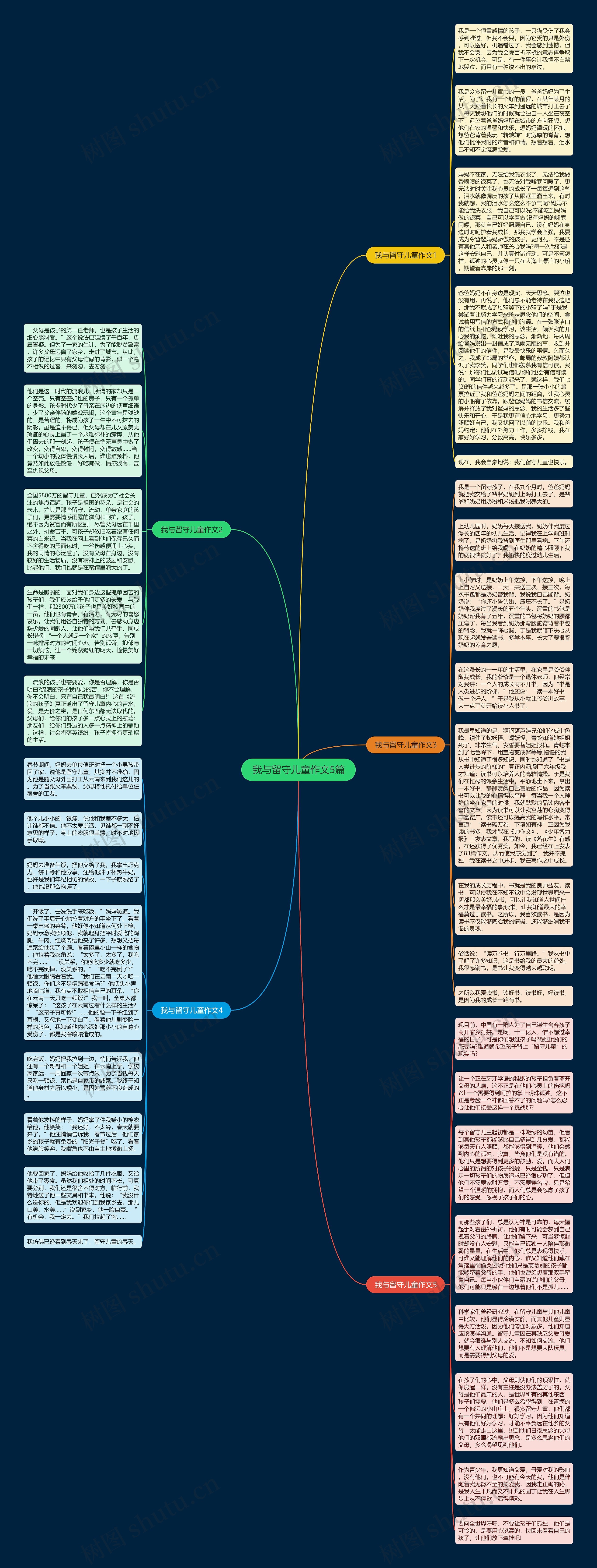 我与留守儿童作文5篇思维导图