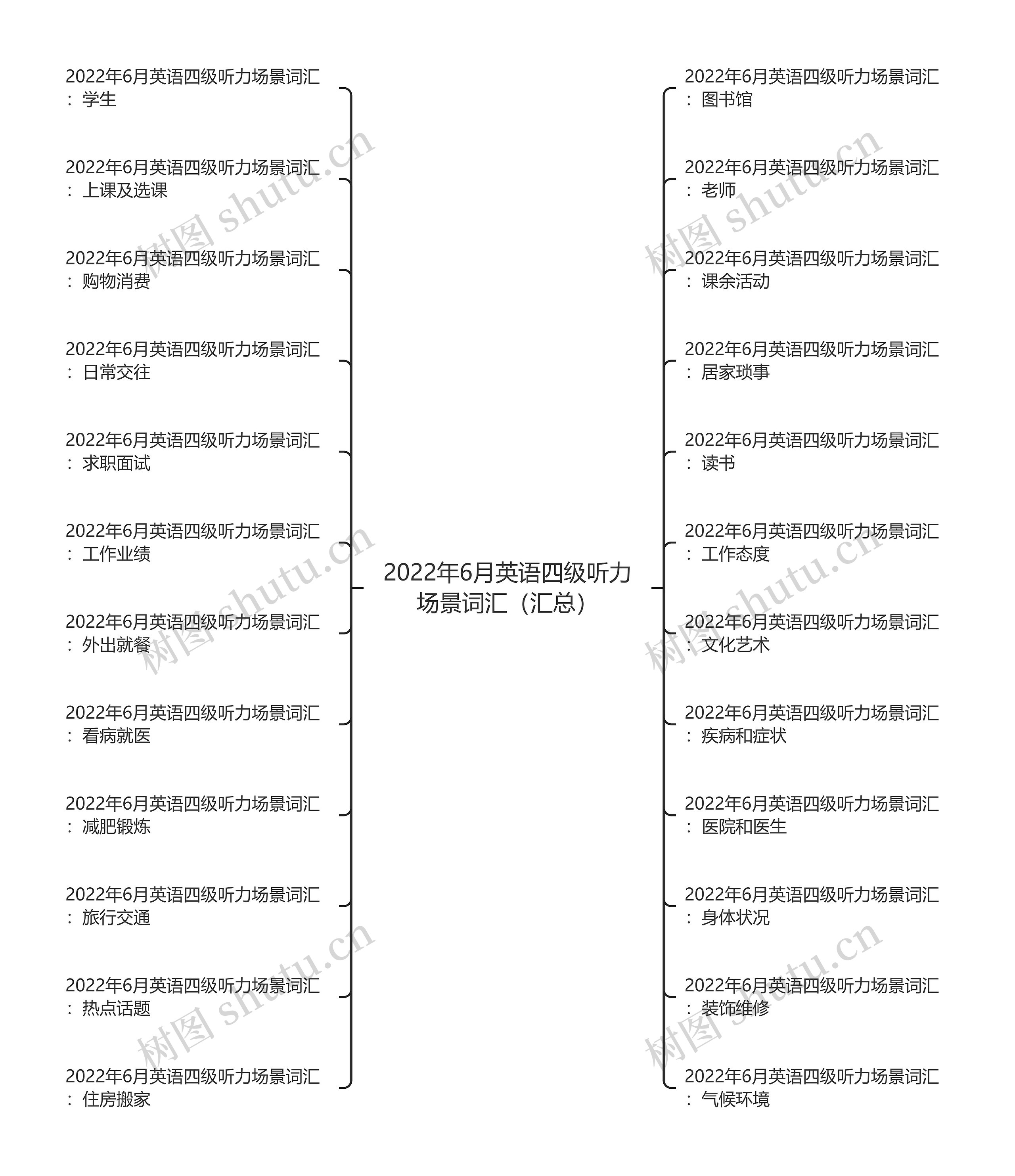 2022年6月英语四级听力场景词汇（汇总）