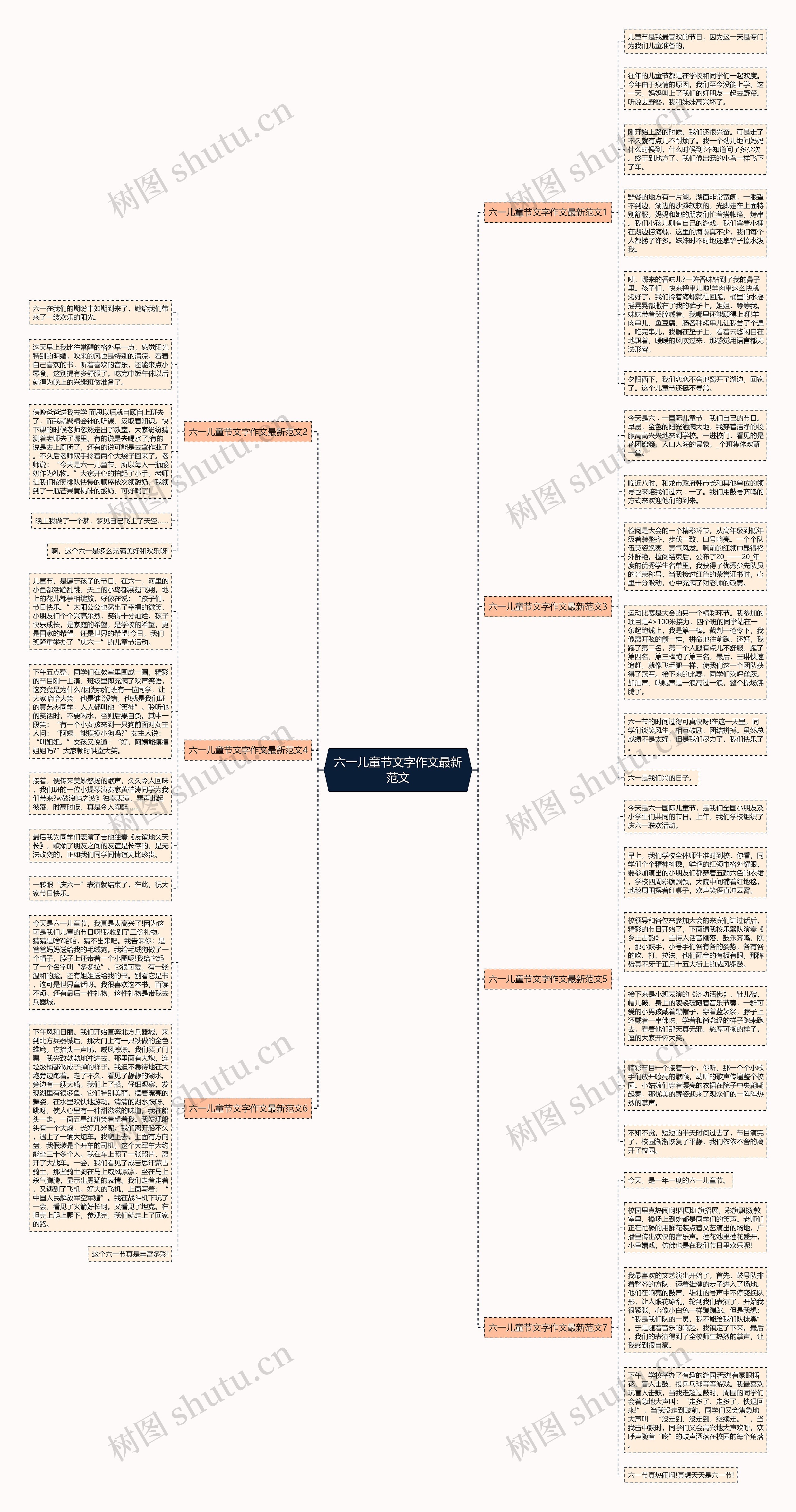 六一儿童节文字作文最新范文思维导图
