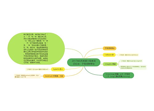 2017年6月英语六级单词记忆法：子母词联想法