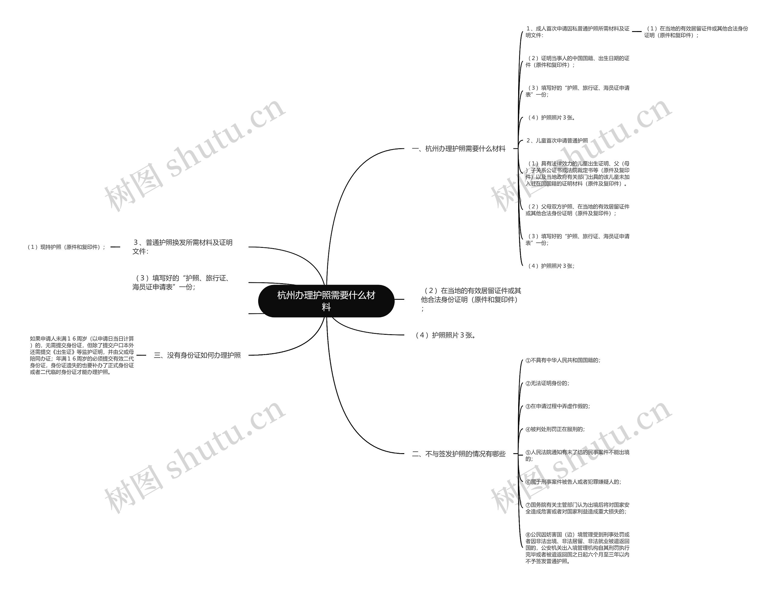 杭州办理护照需要什么材料思维导图