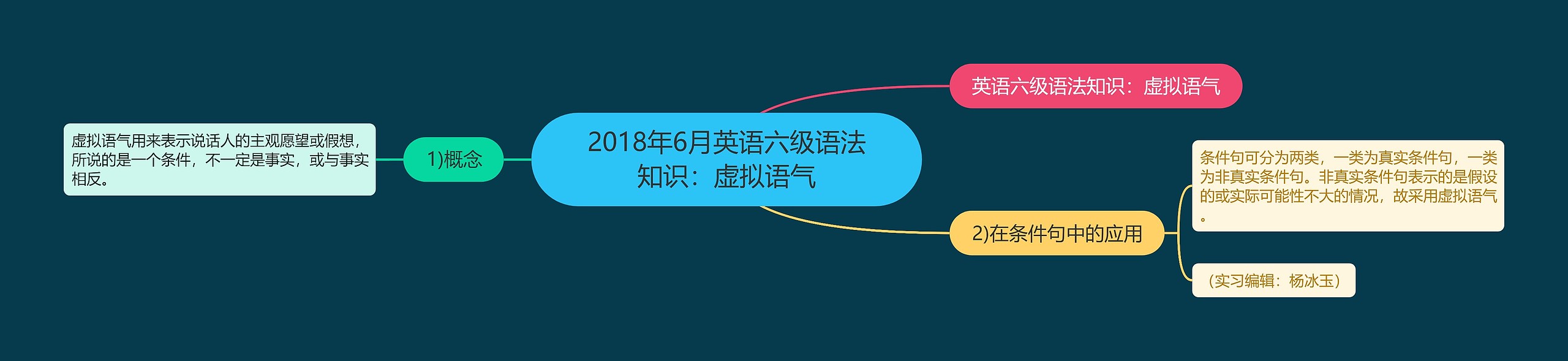 2018年6月英语六级语法知识：虚拟语气