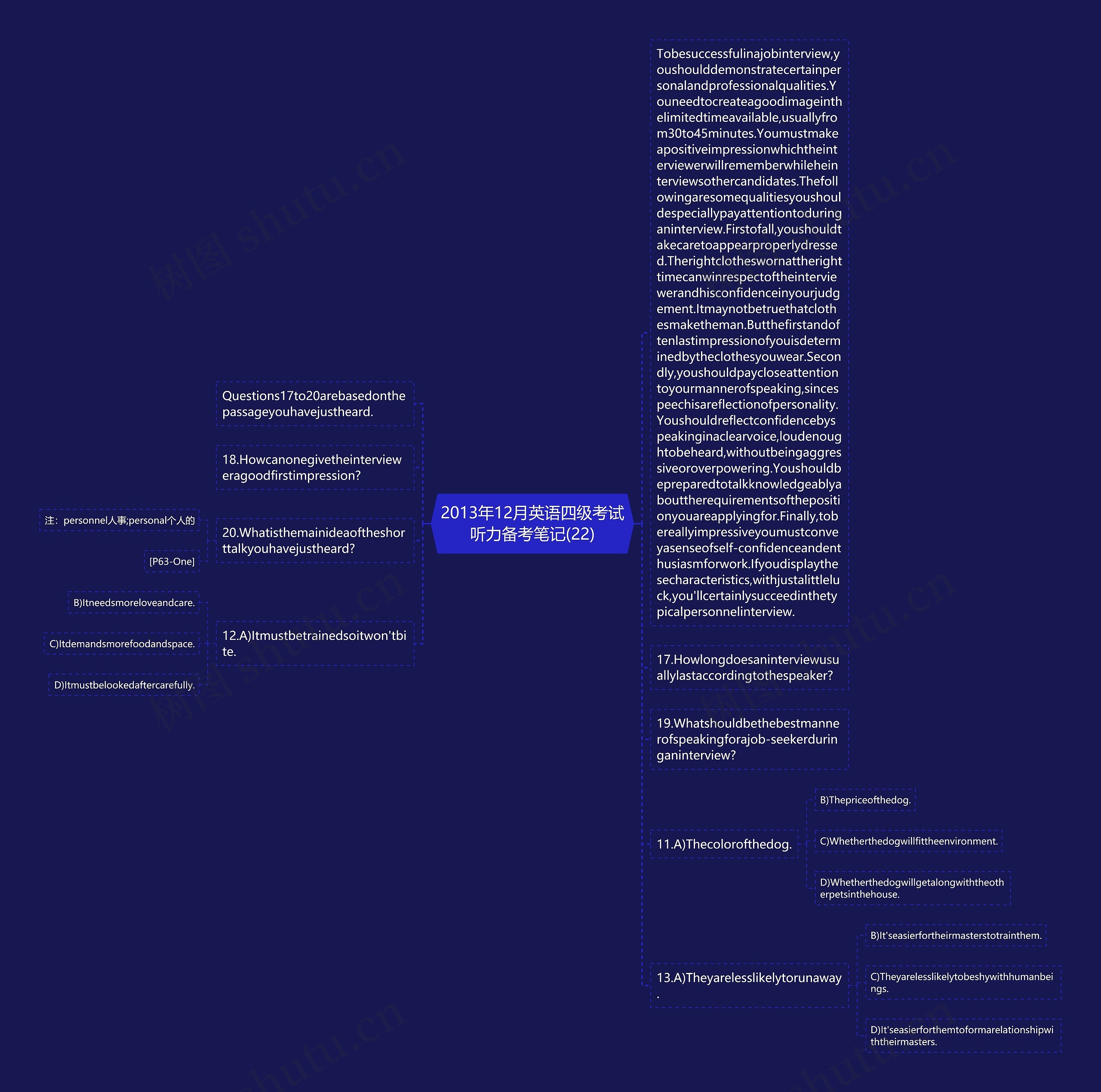 2013年12月英语四级考试听力备考笔记(22)思维导图