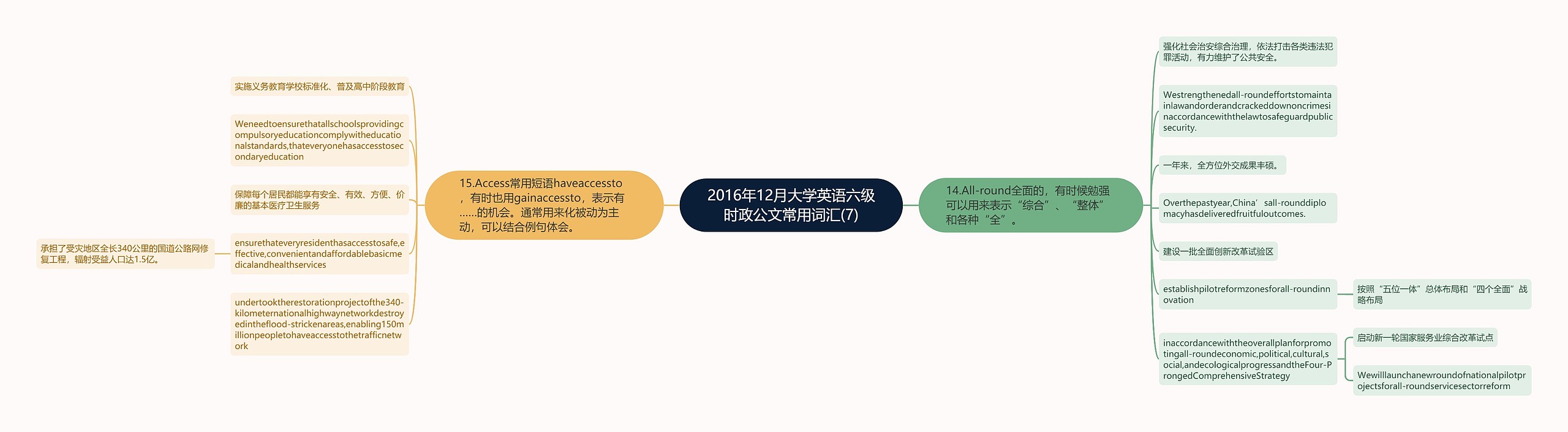 2016年12月大学英语六级时政公文常用词汇(7)