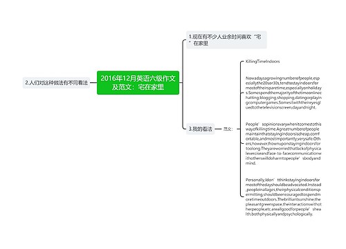 2016年12月英语六级作文及范文：宅在家里