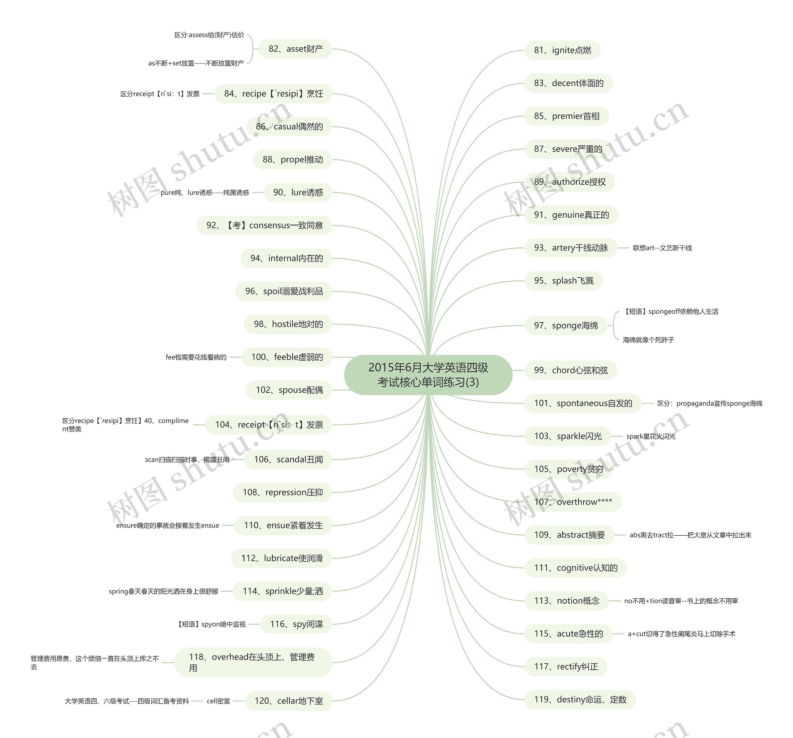 2015年6月大学英语四级考试核心单词练习(3) 2015年6月大学英语四级考试核心单词练习(3)