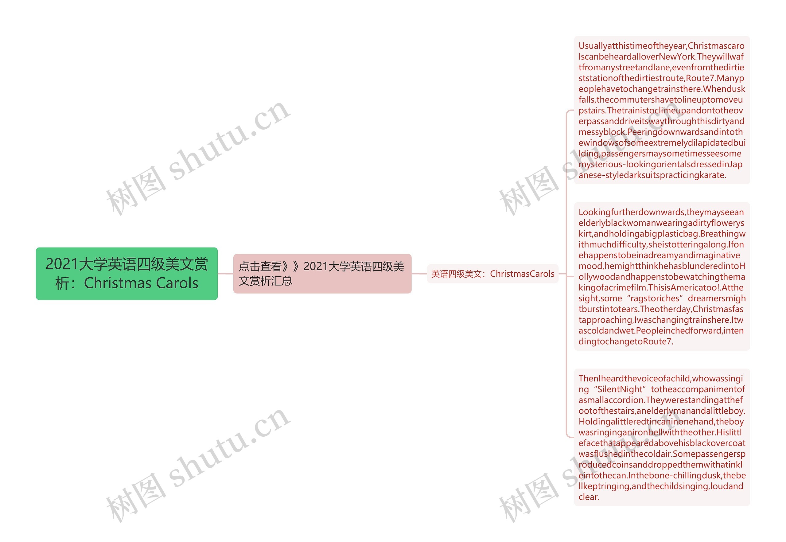 2021大学英语四级美文赏析：Christmas Carols思维导图