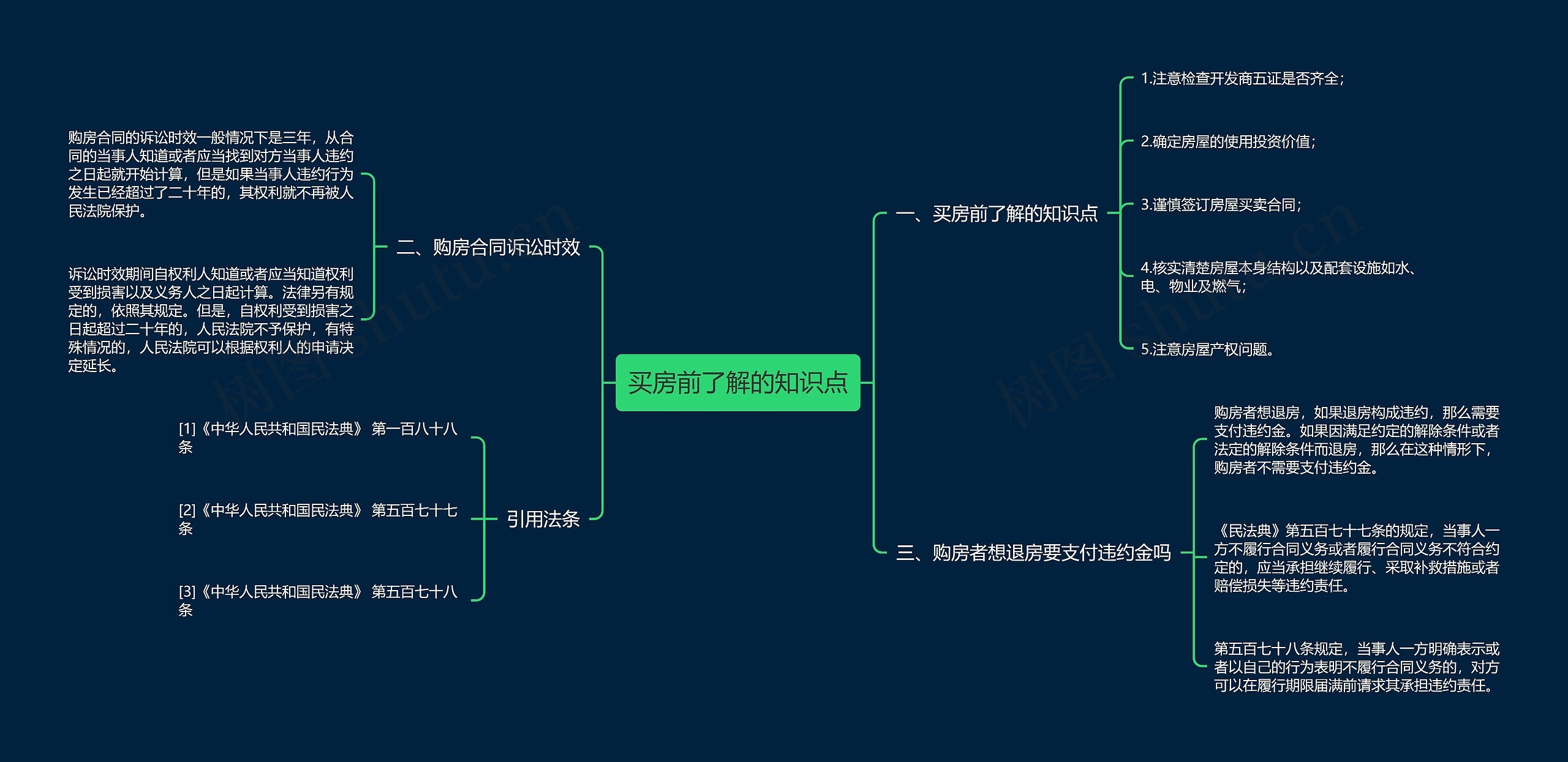 买房前了解的知识点