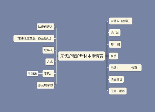 采伐护堤护岸林木申请表