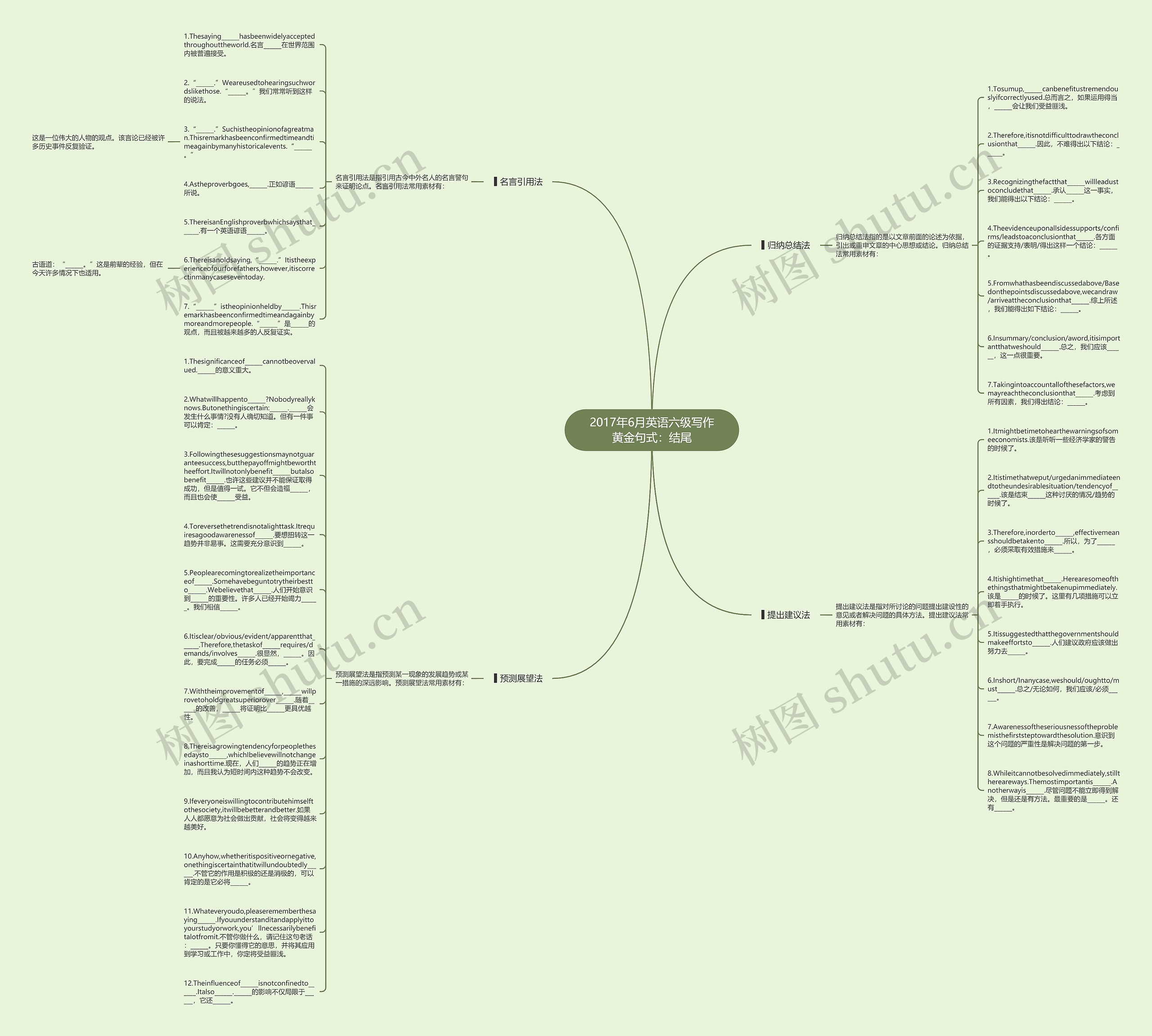 2017年6月英语六级写作黄金句式：结尾思维导图