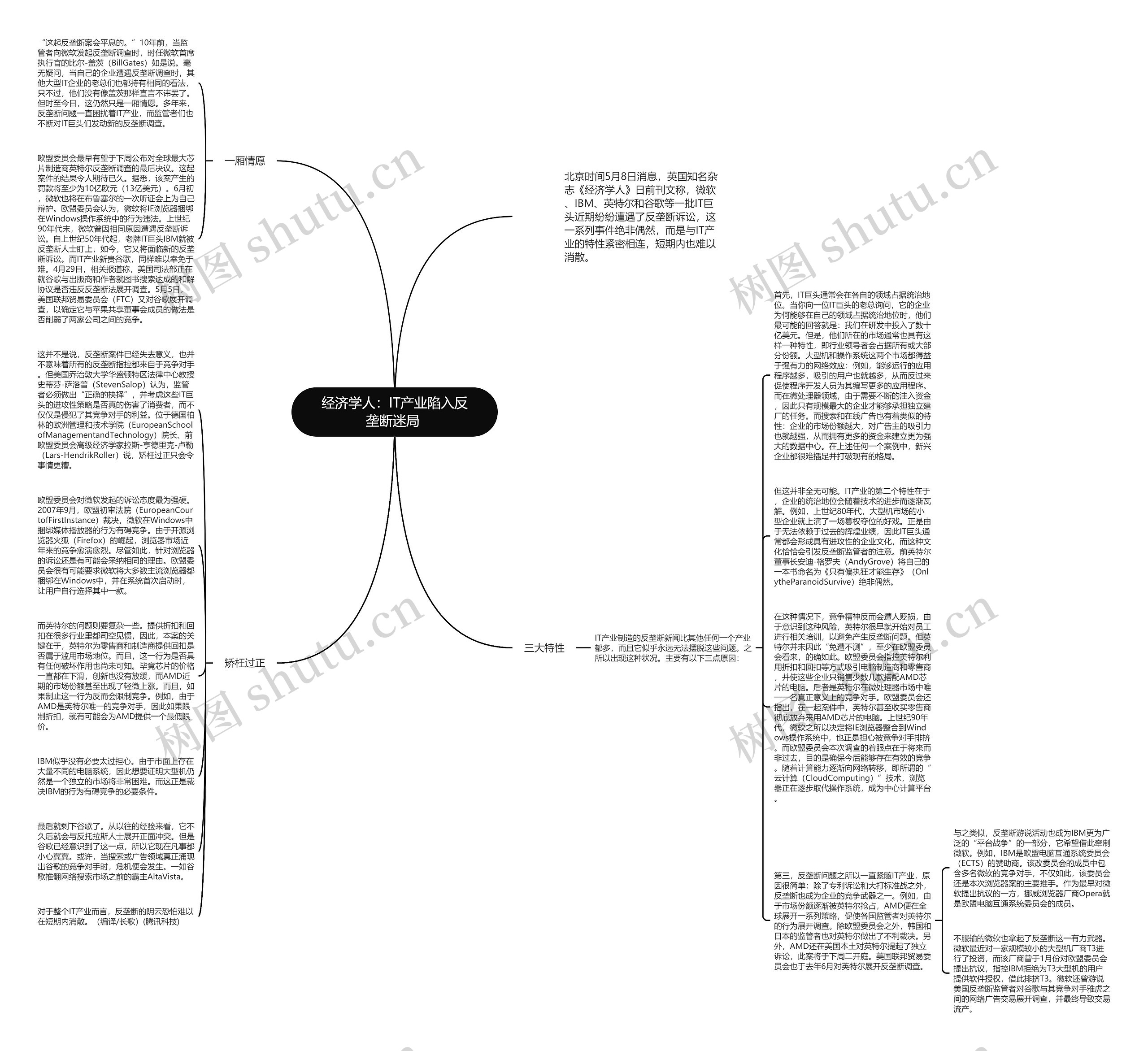 经济学人：IT产业陷入反垄断迷局 思维导图