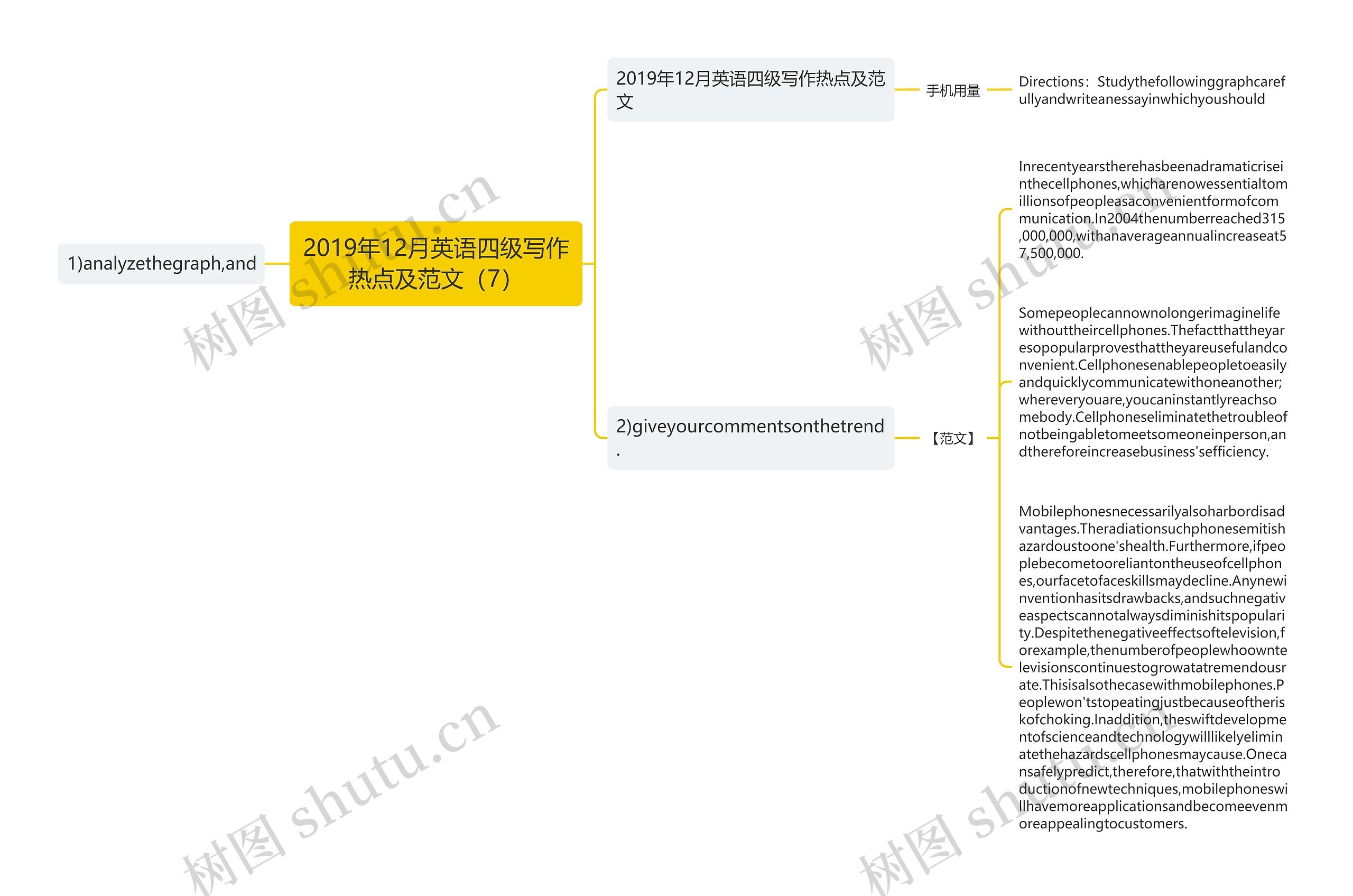 2019年12月英语四级写作热点及范文（7）思维导图