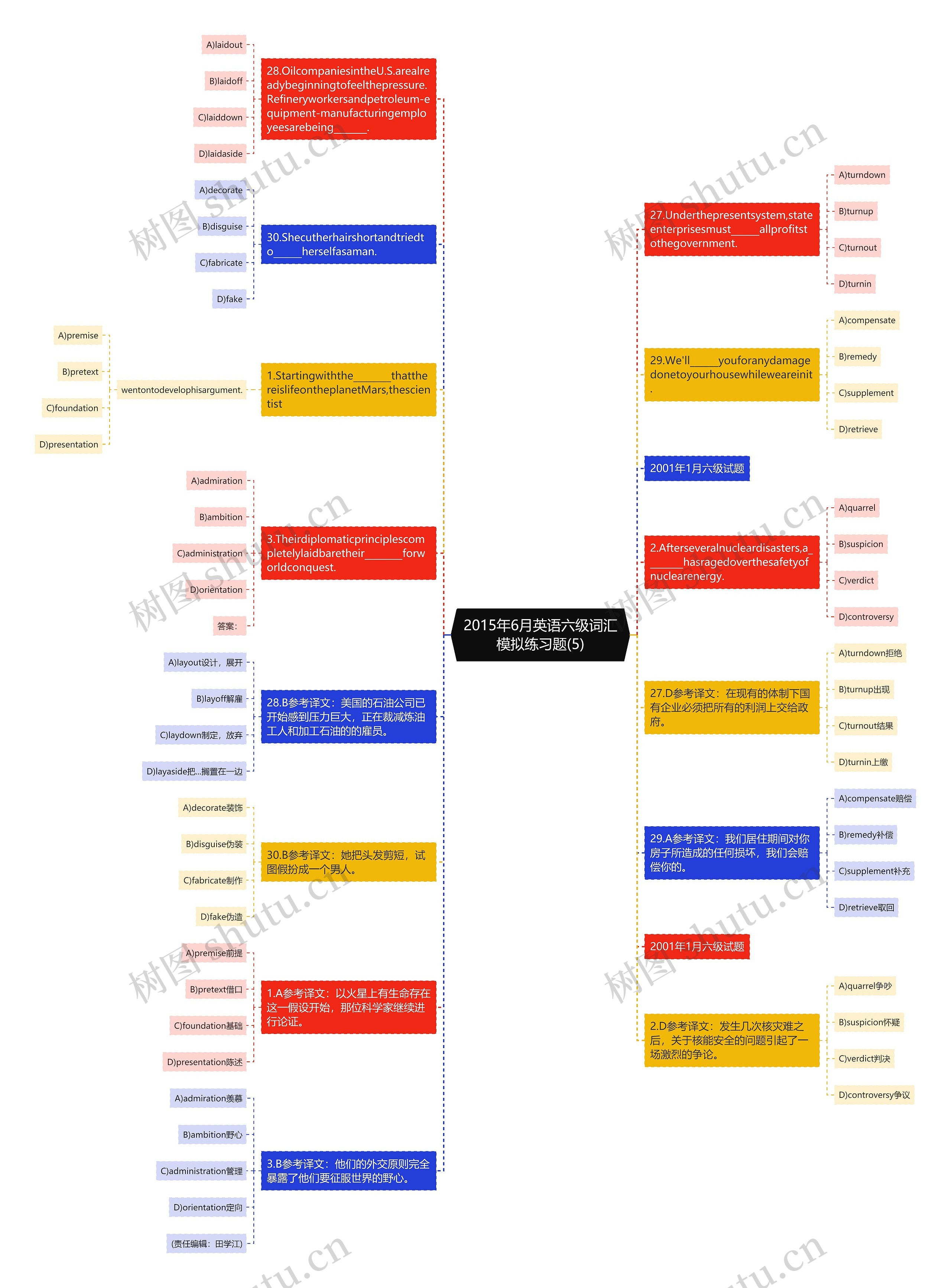 2015年6月英语六级词汇模拟练习题(5)思维导图