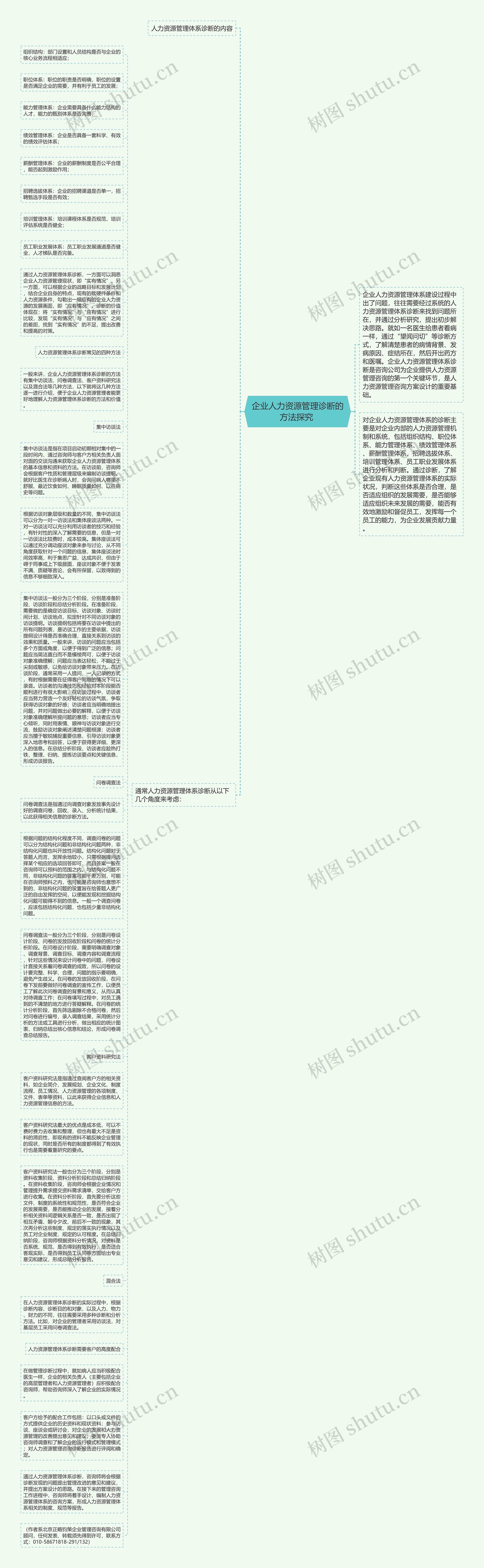 企业人力资源管理诊断的方法探究 思维导图