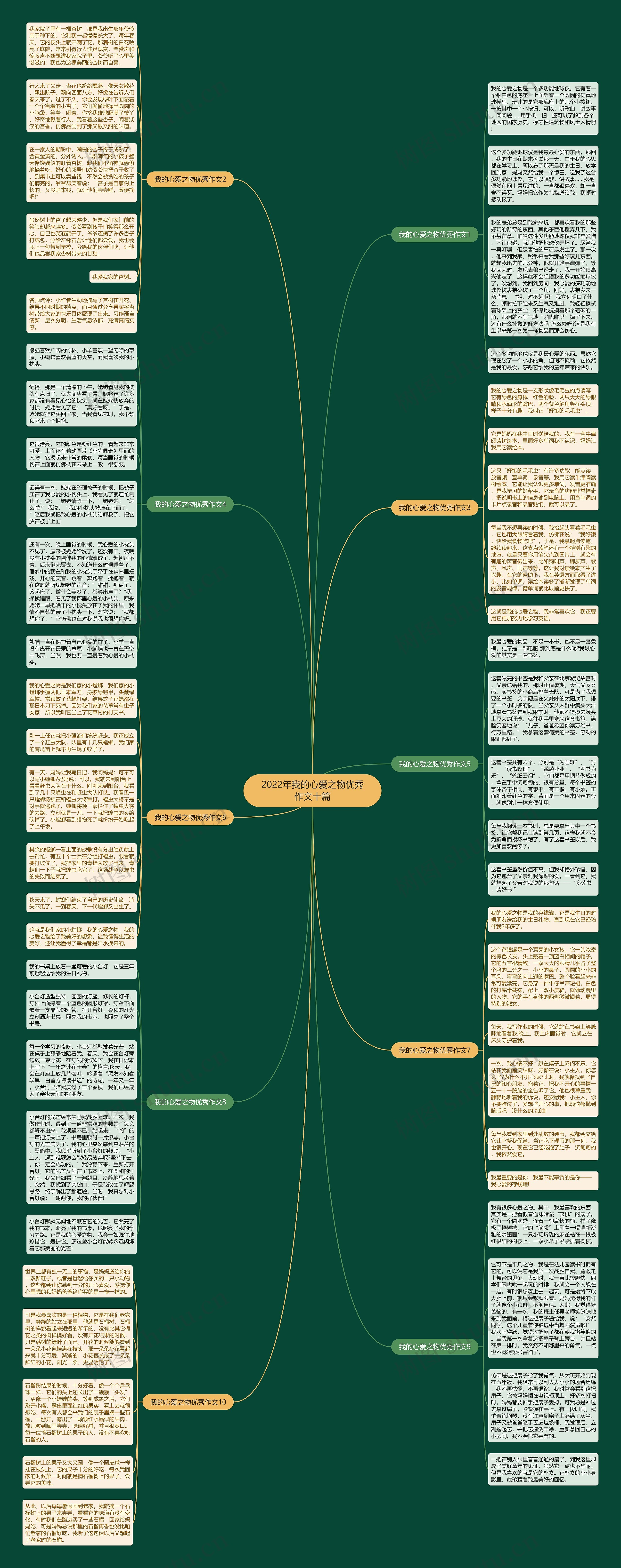 2022年我的心爱之物优秀作文十篇思维导图