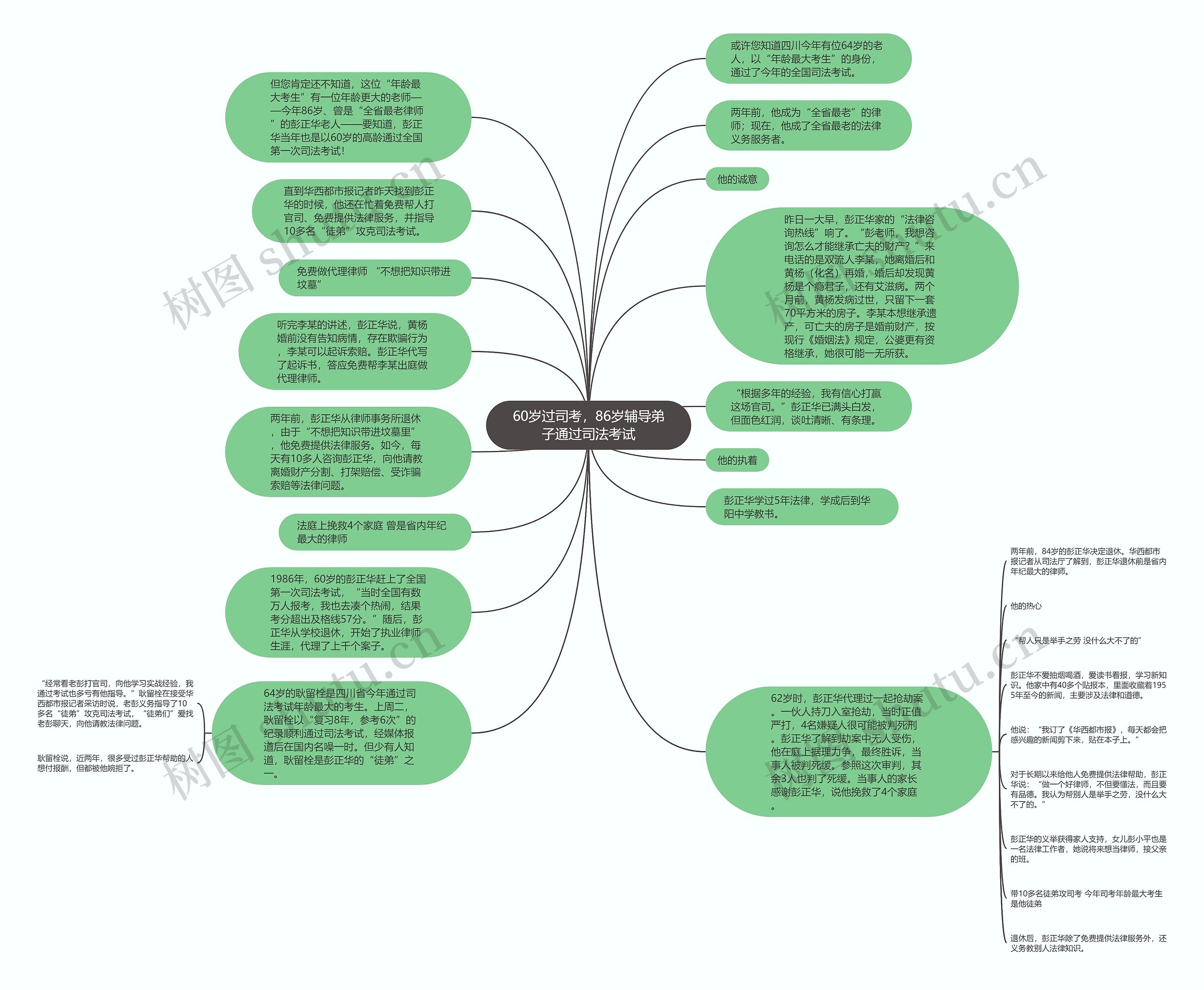 60岁过司考，86岁辅导弟子通过司法考试
