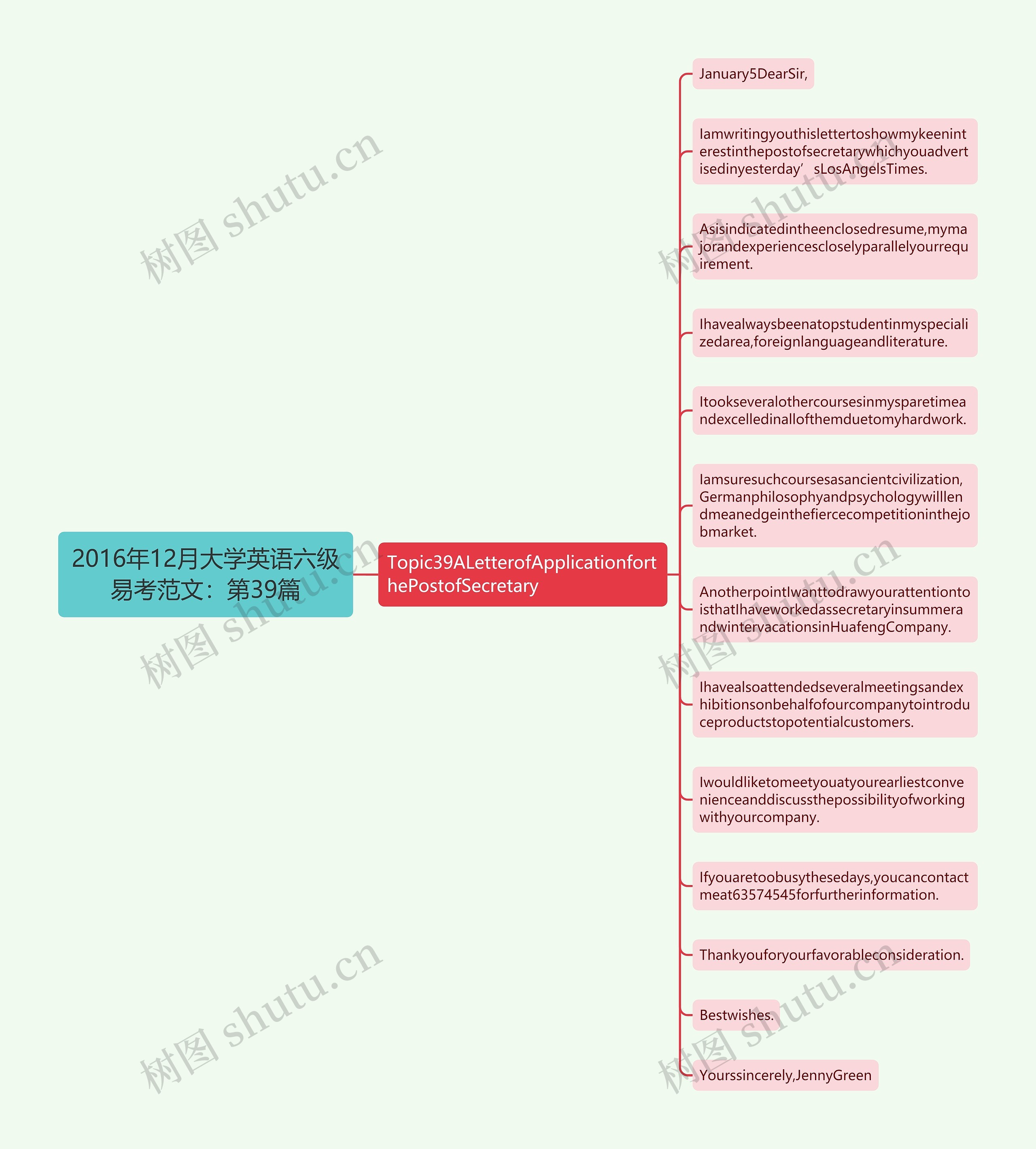 2016年12月大学英语六级易考范文：第39篇