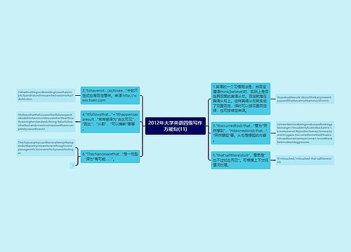 2012年大学英语四级写作万能句(11)