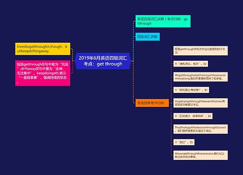 2019年6月英语四级词汇考点：get through