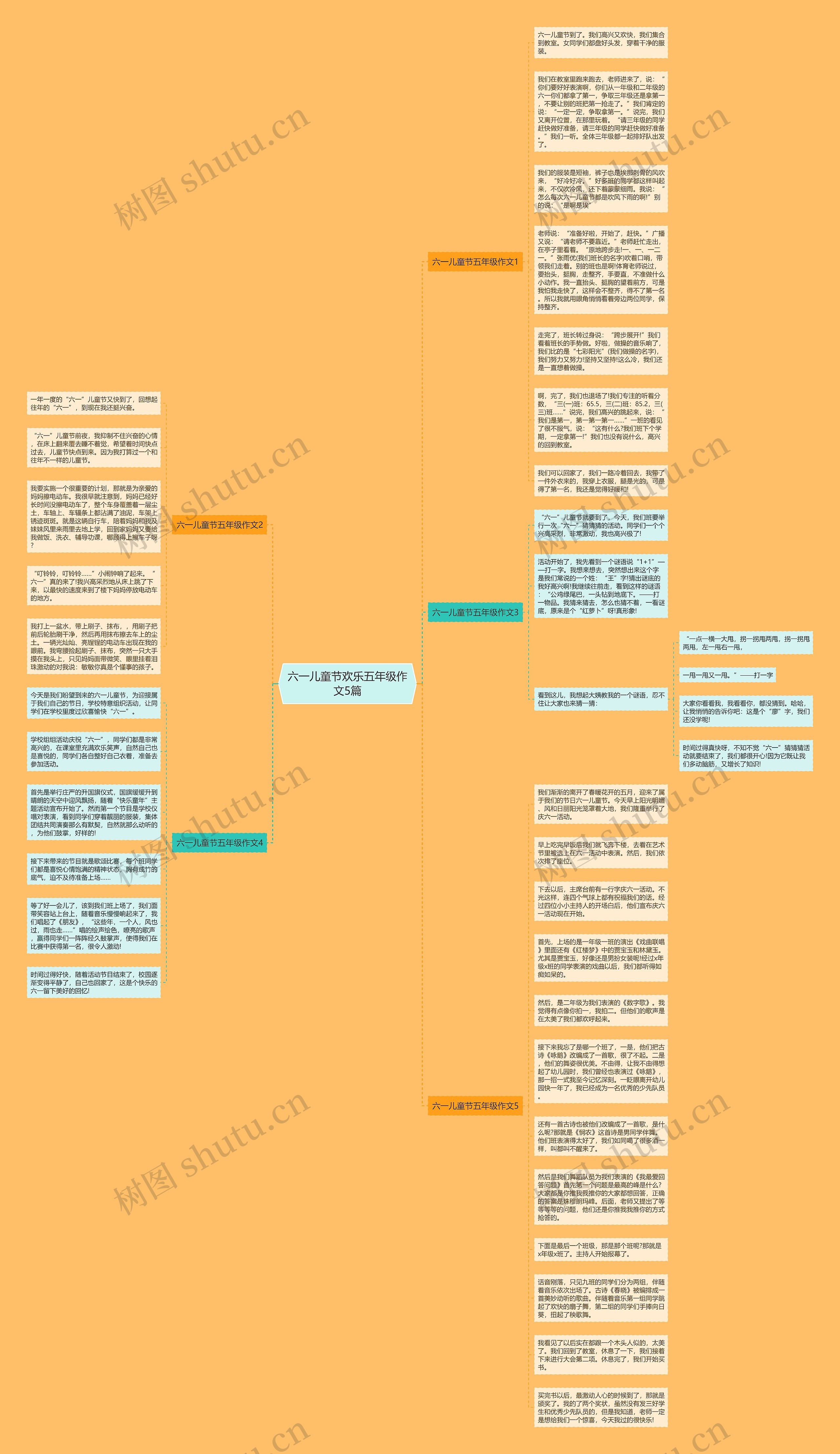 六一儿童节欢乐五年级作文5篇思维导图