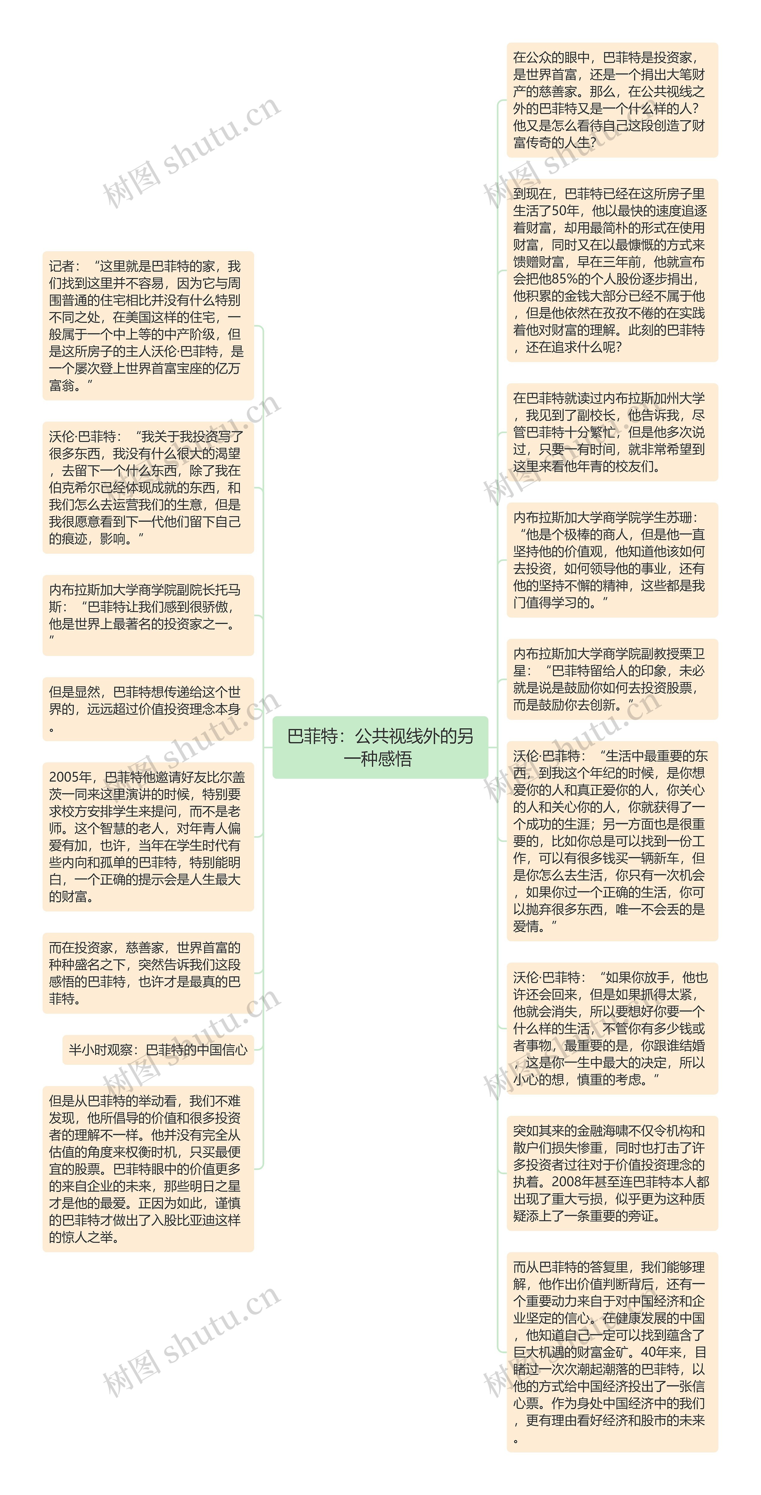 巴菲特：公共视线外的另一种感悟 思维导图