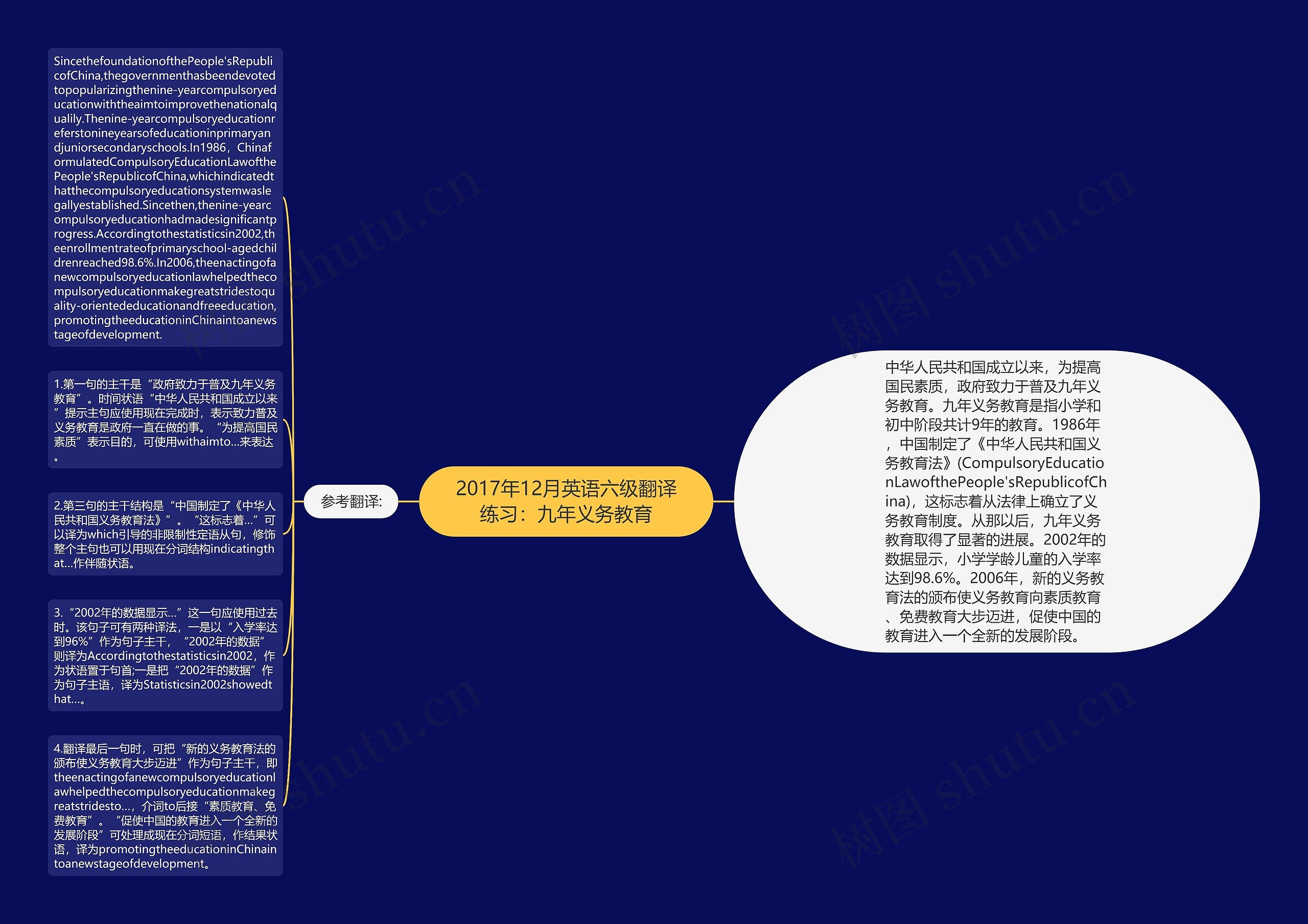 2017年12月英语六级翻译练习：九年义务教育