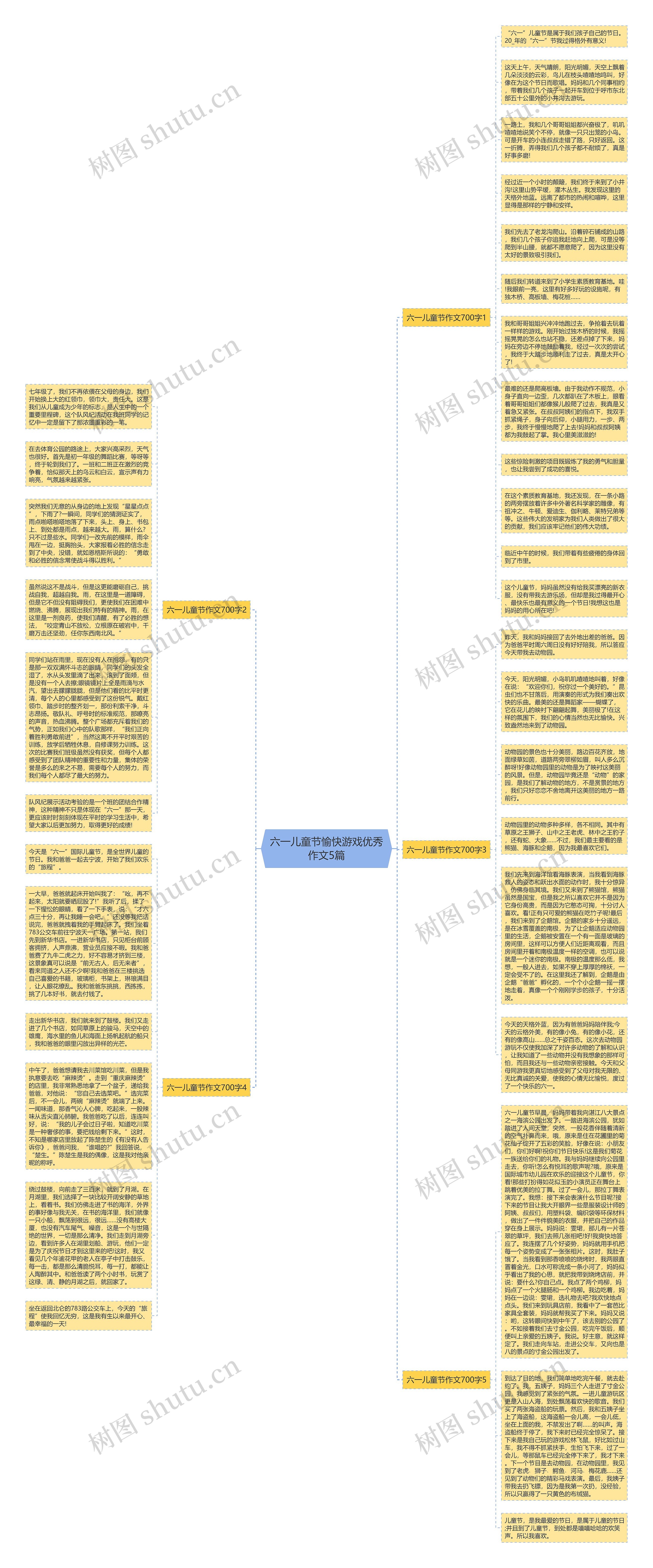 六一儿童节愉快游戏优秀作文5篇思维导图