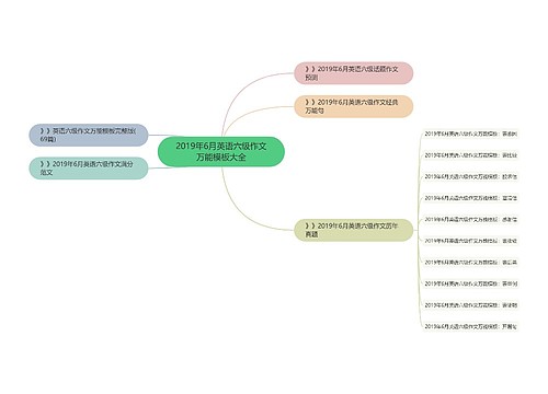 2019年6月英语六级作文万能模板大全